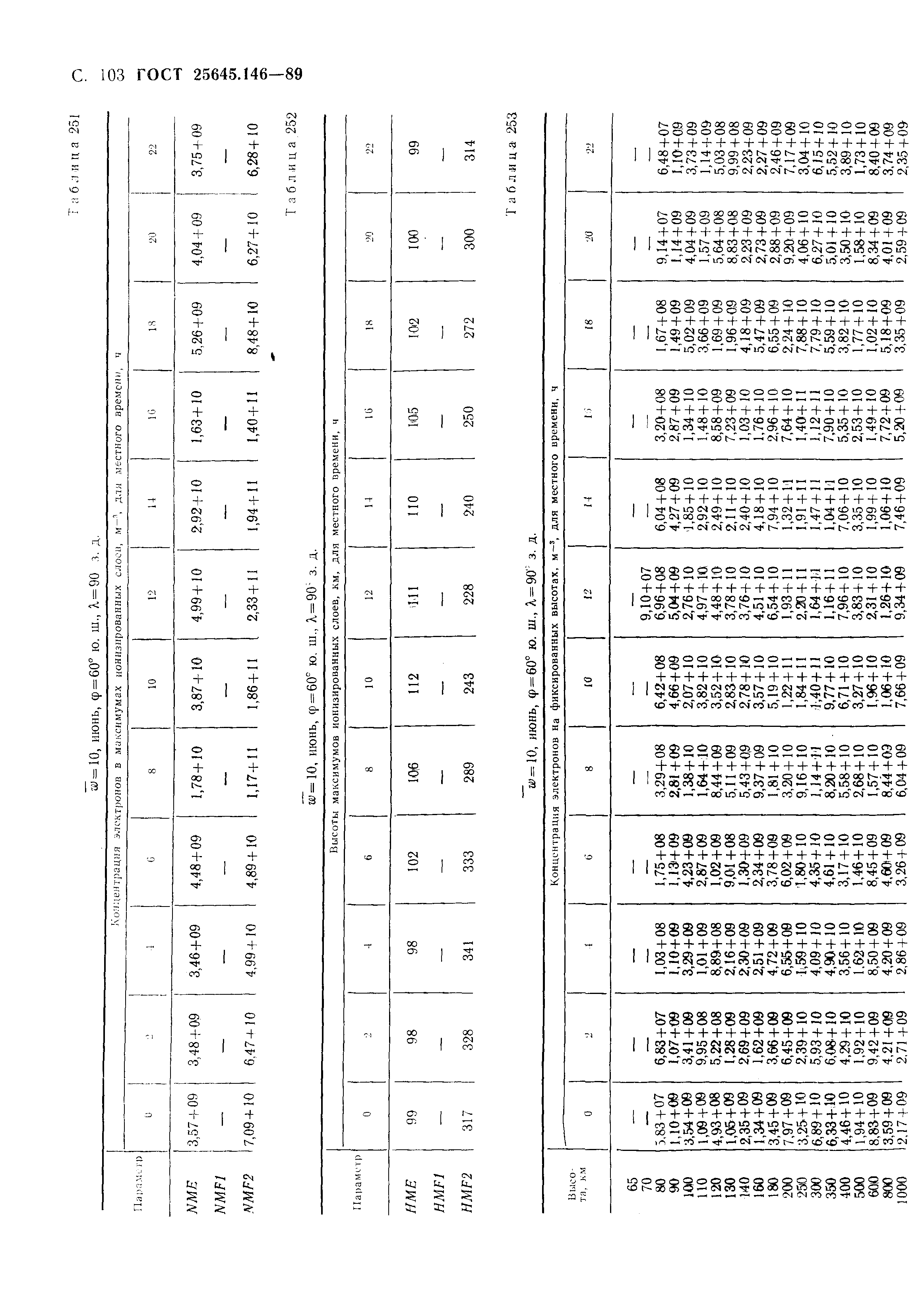 ГОСТ 25645.146-89