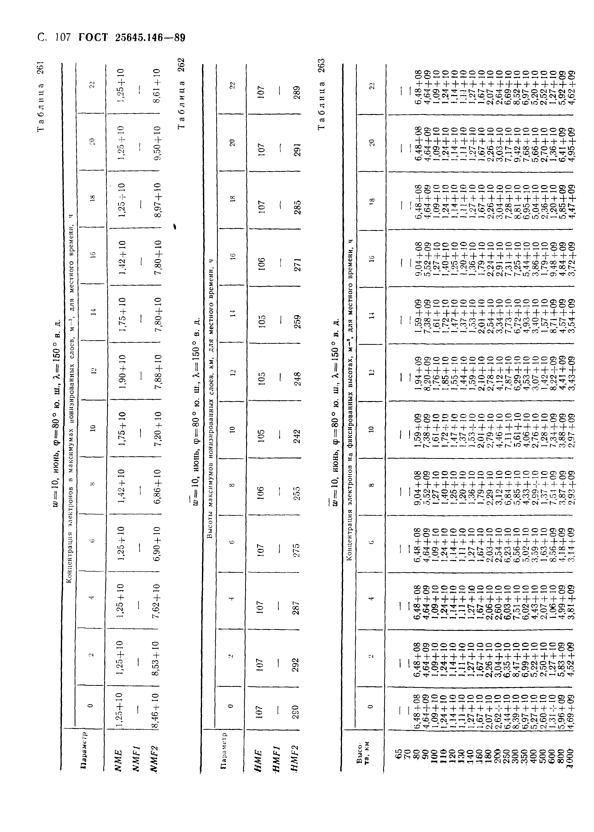 ГОСТ 25645.146-89