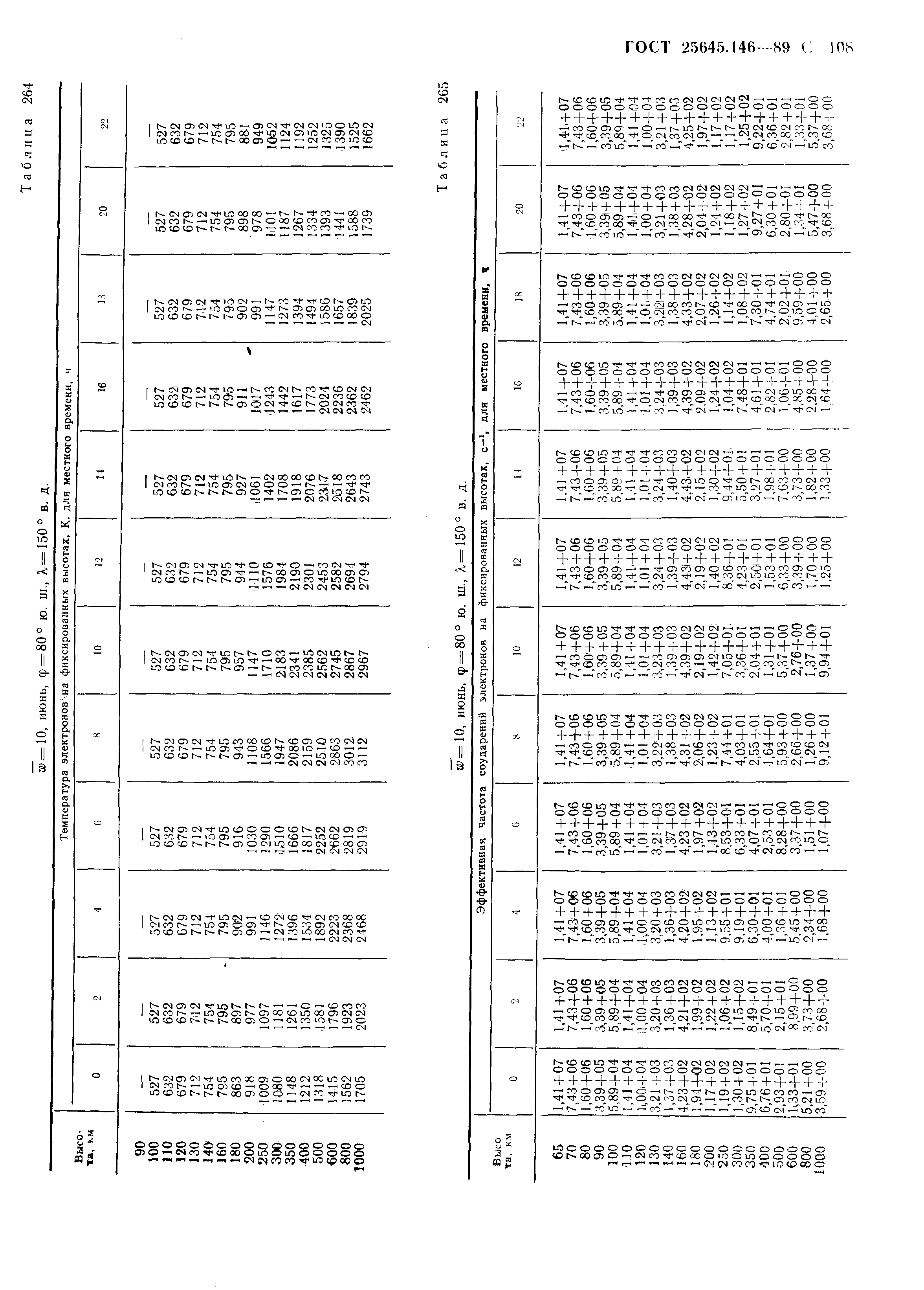 ГОСТ 25645.146-89