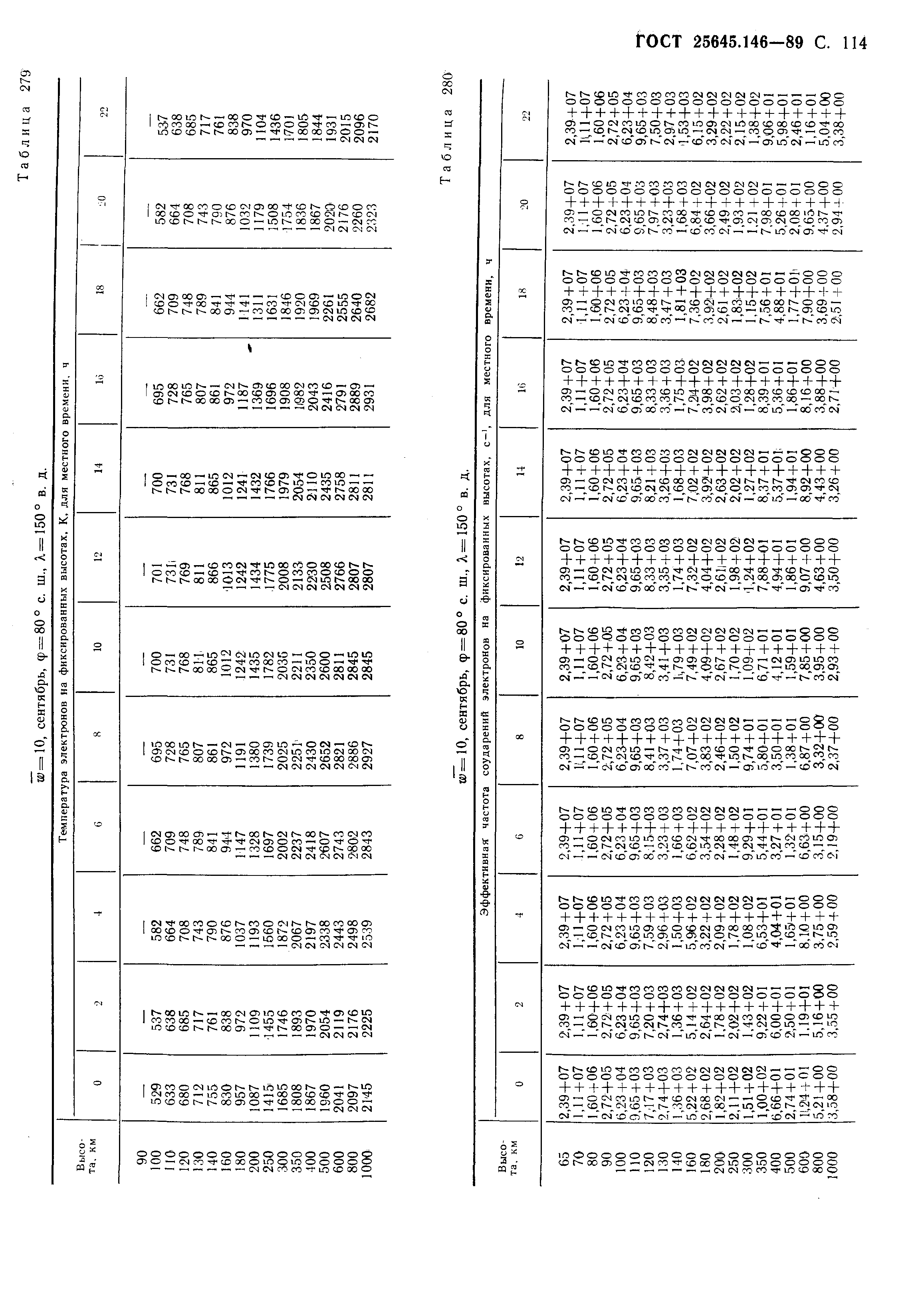 ГОСТ 25645.146-89