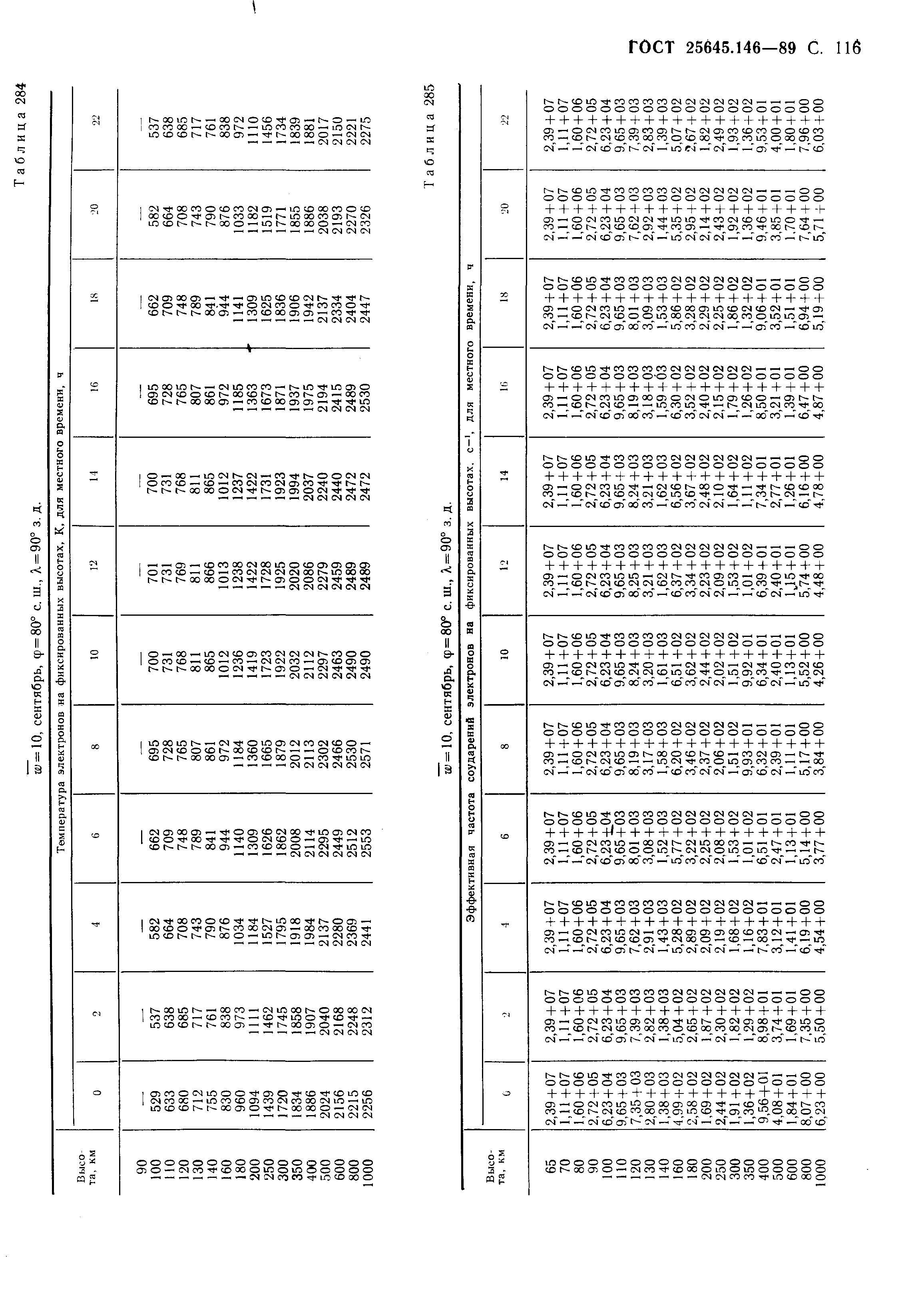 ГОСТ 25645.146-89