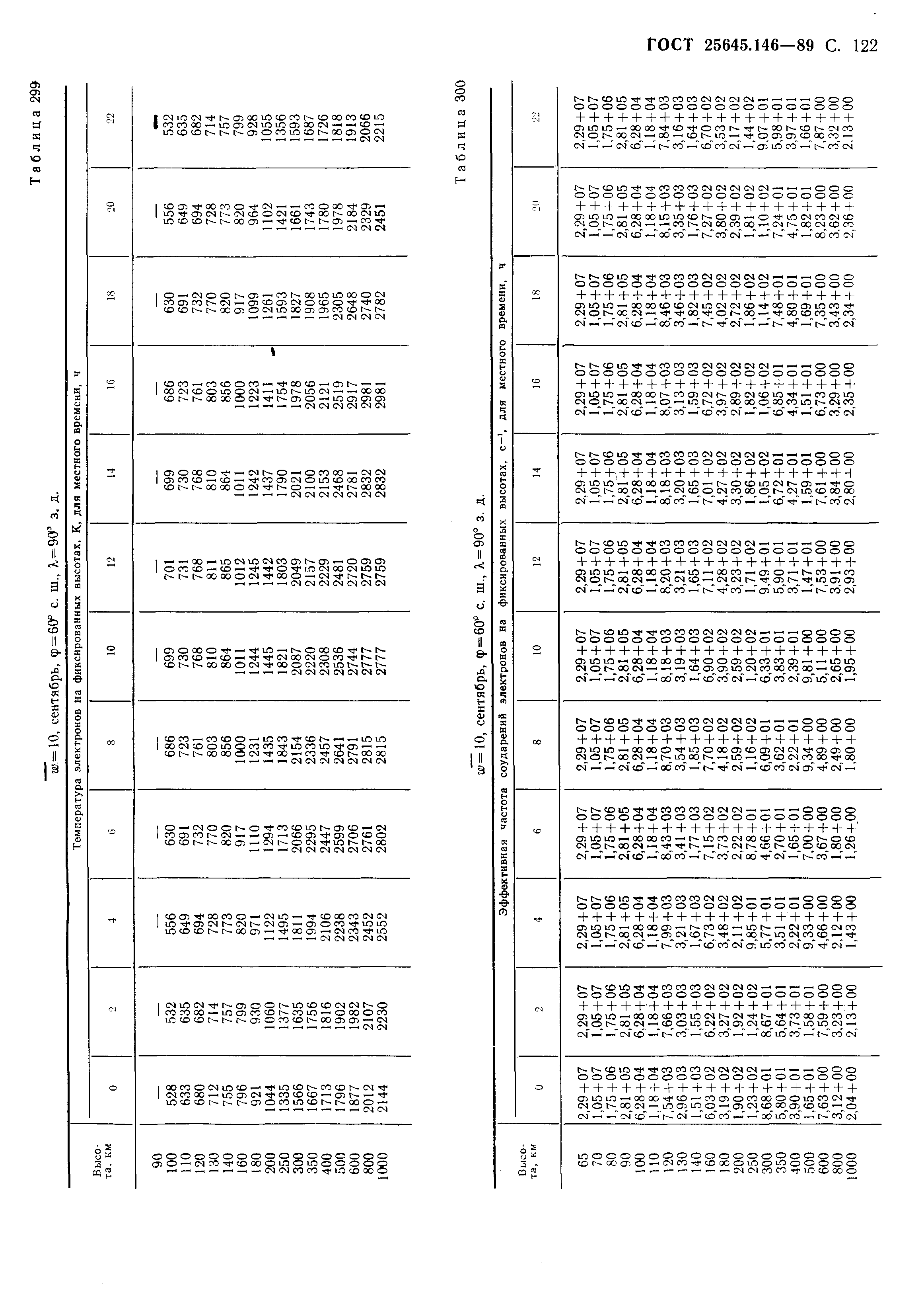 ГОСТ 25645.146-89