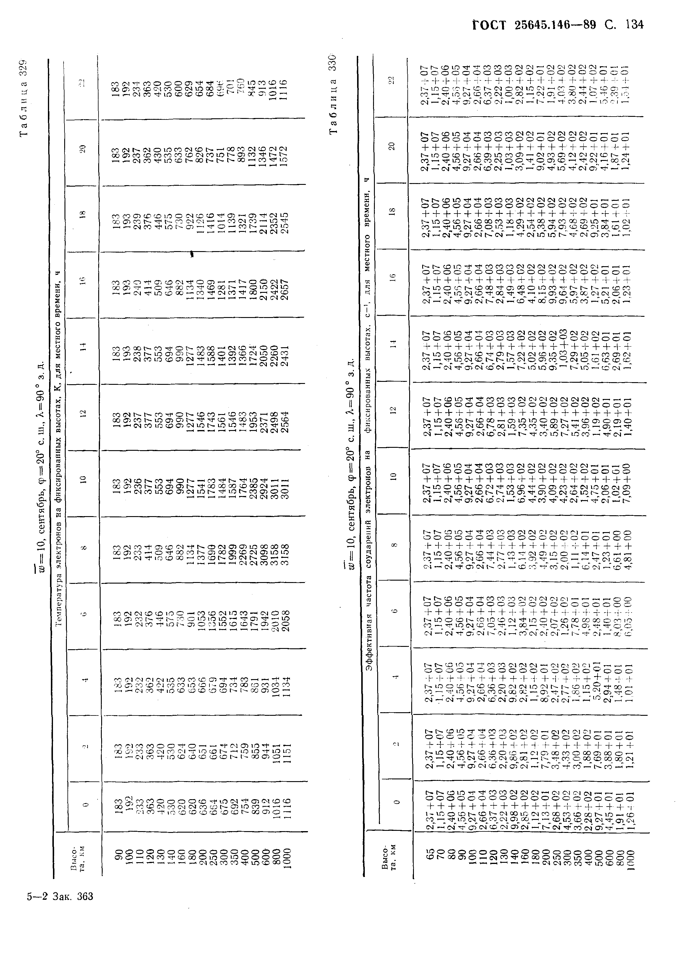 ГОСТ 25645.146-89