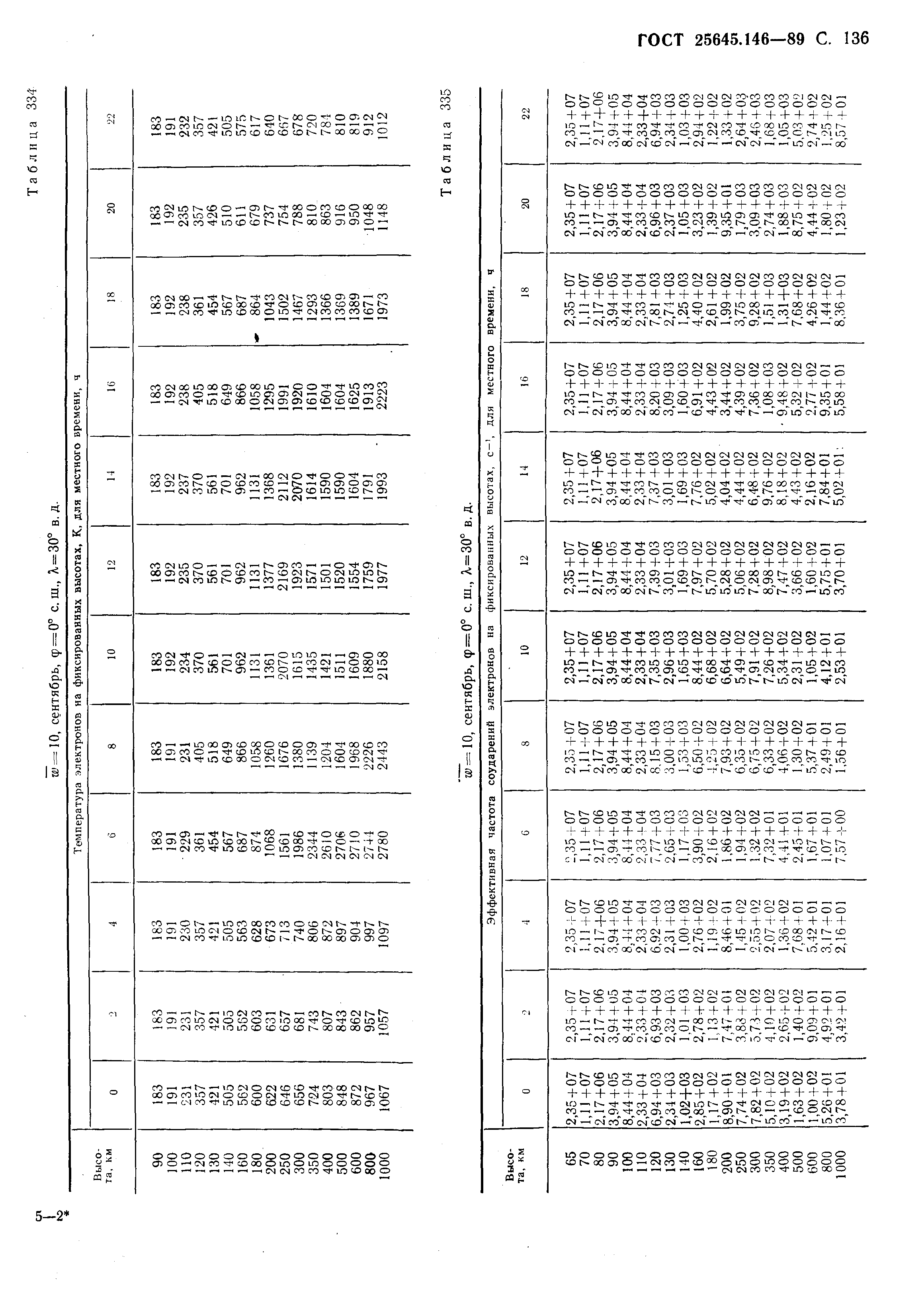 ГОСТ 25645.146-89