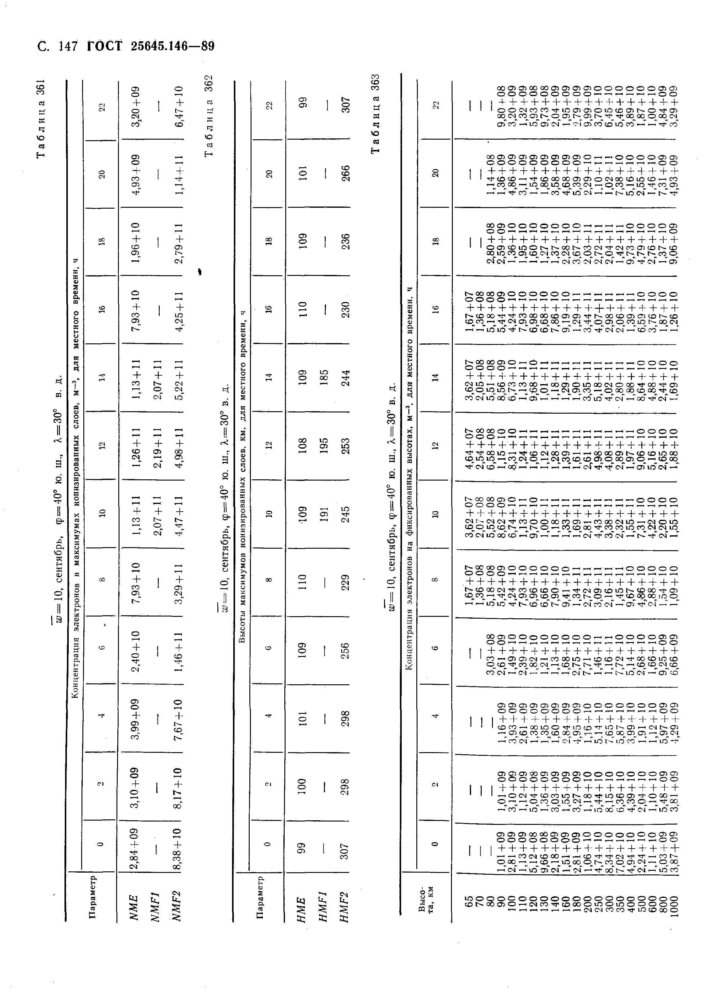 ГОСТ 25645.146-89