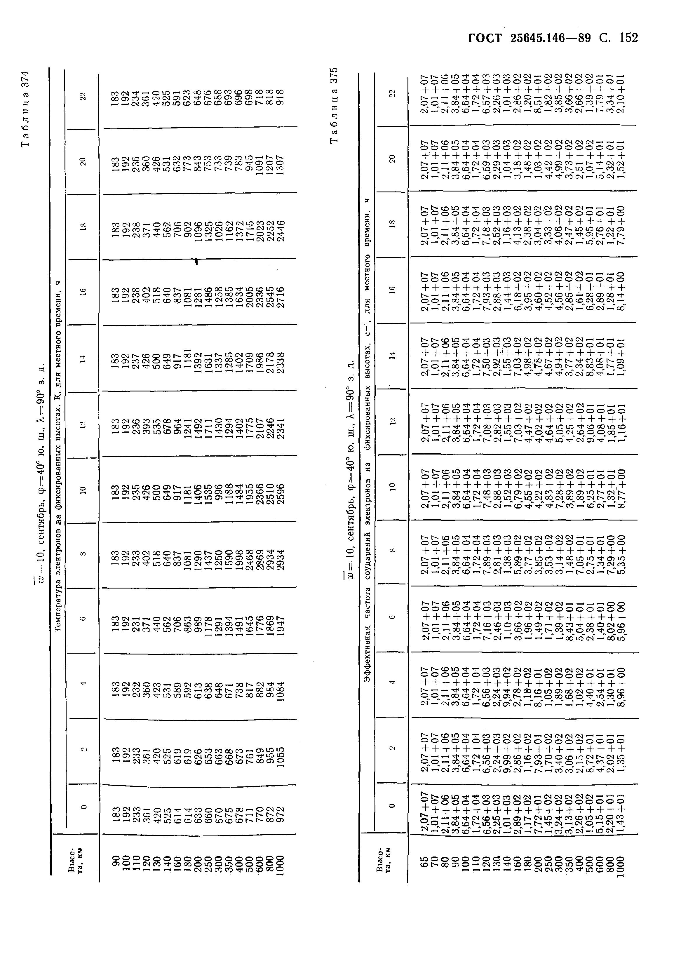 ГОСТ 25645.146-89