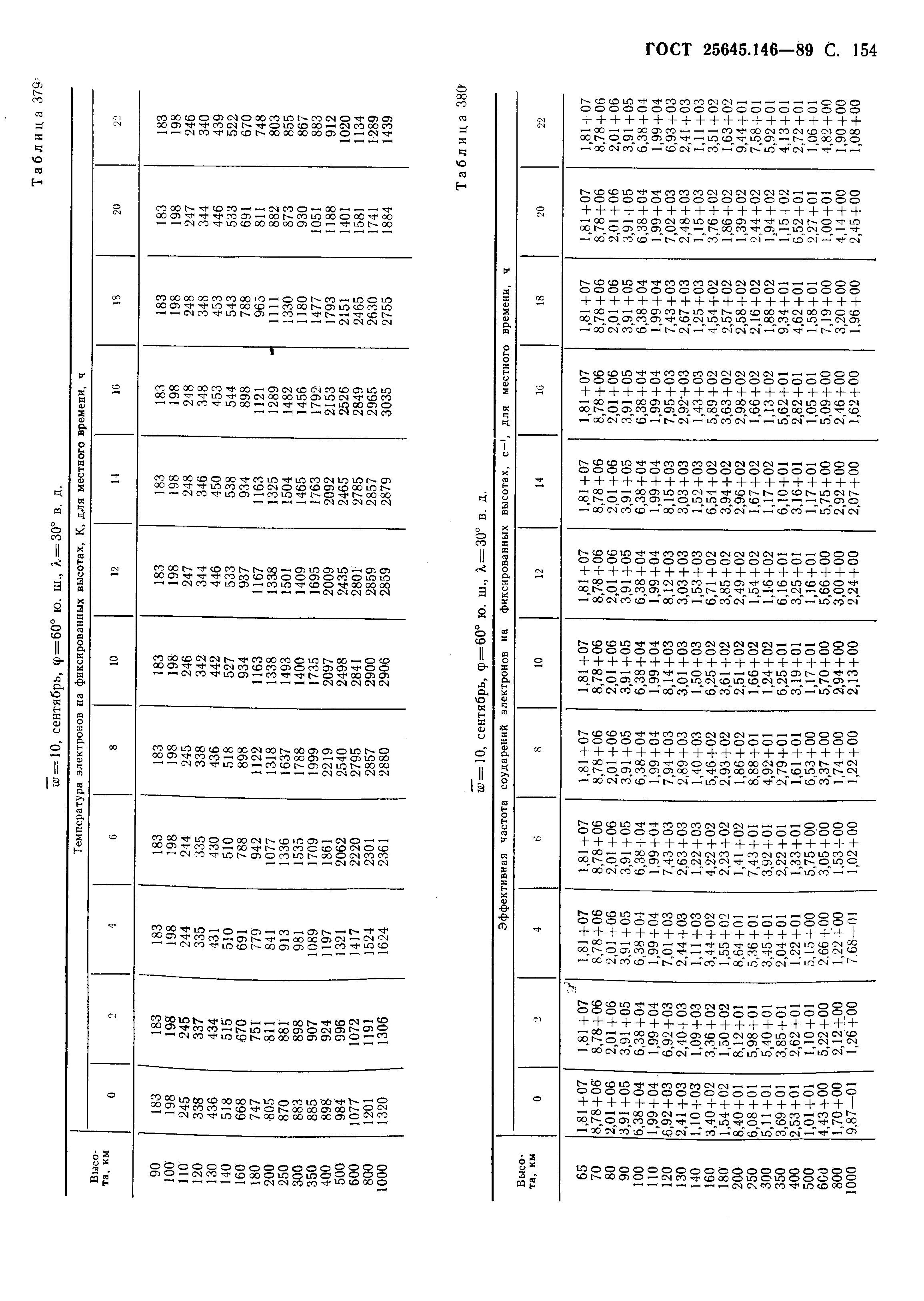 ГОСТ 25645.146-89