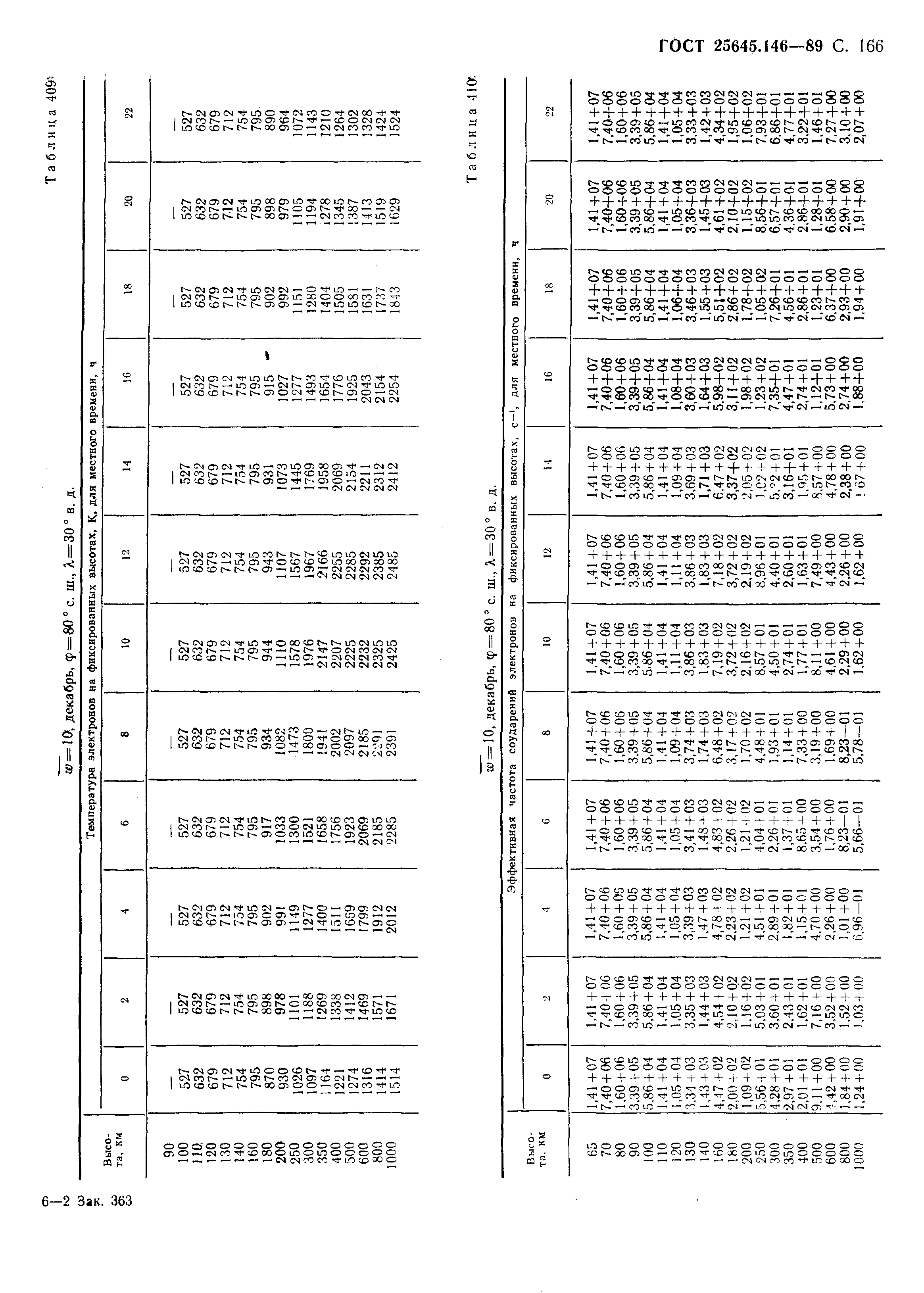 ГОСТ 25645.146-89