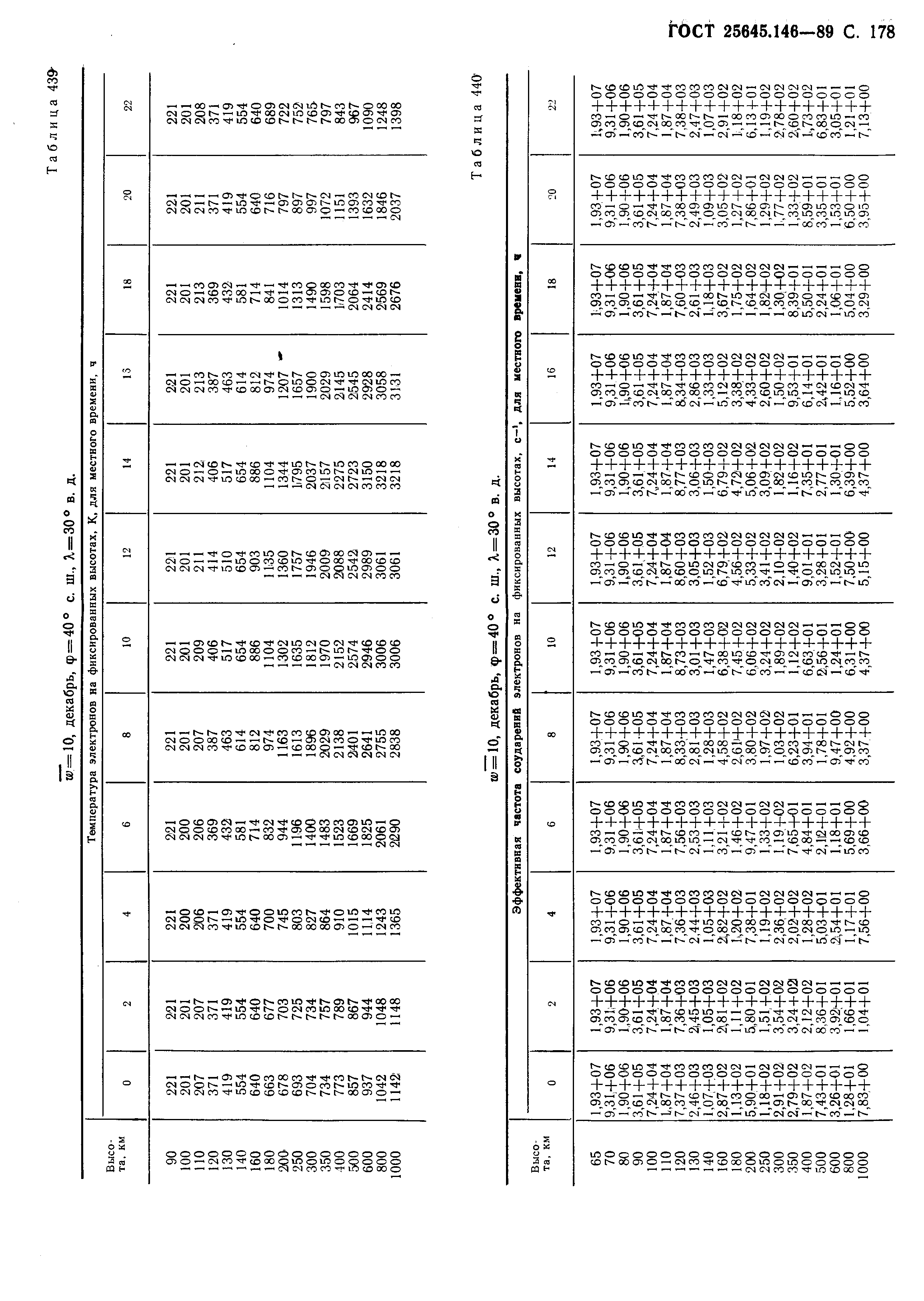 ГОСТ 25645.146-89