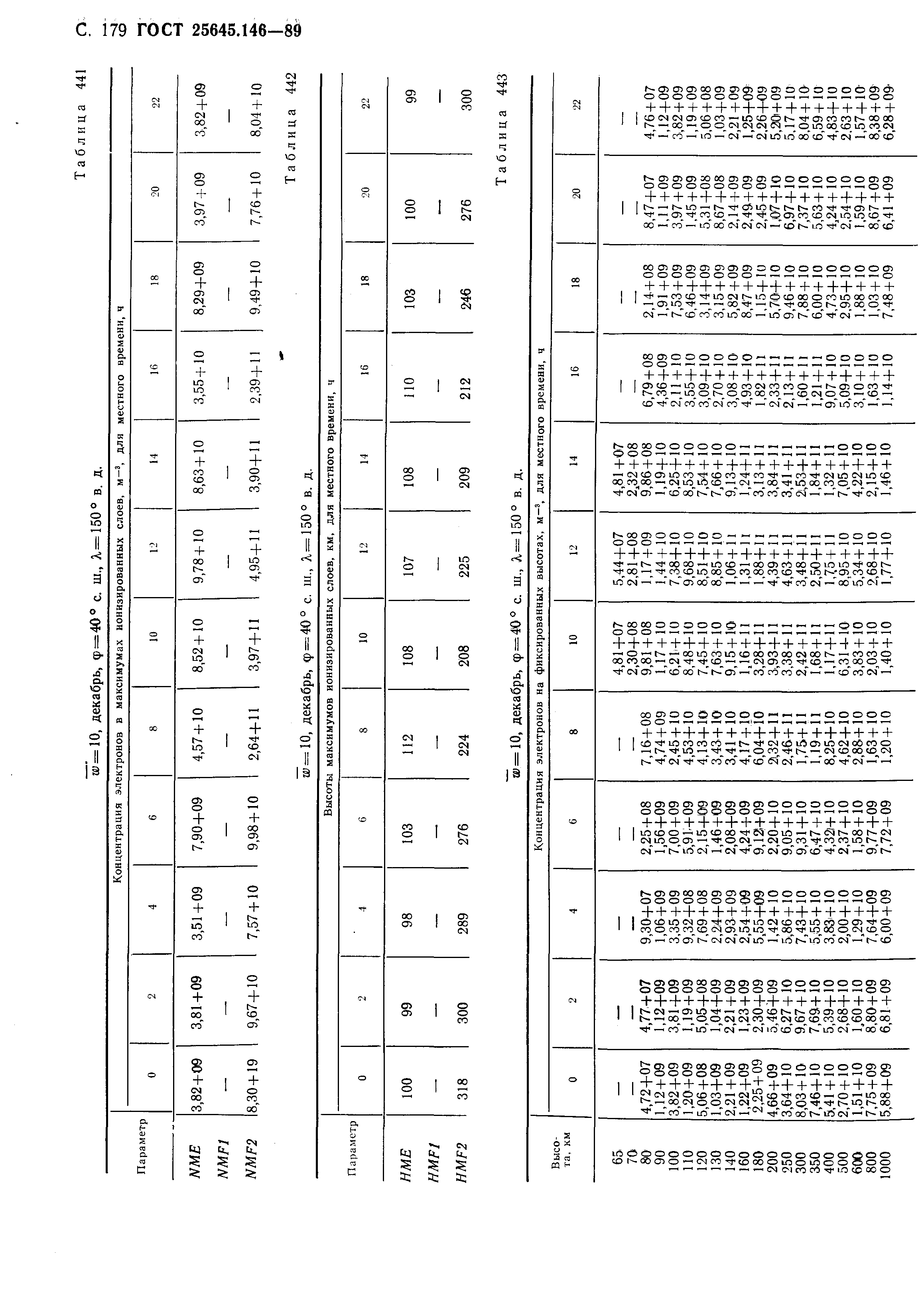 ГОСТ 25645.146-89