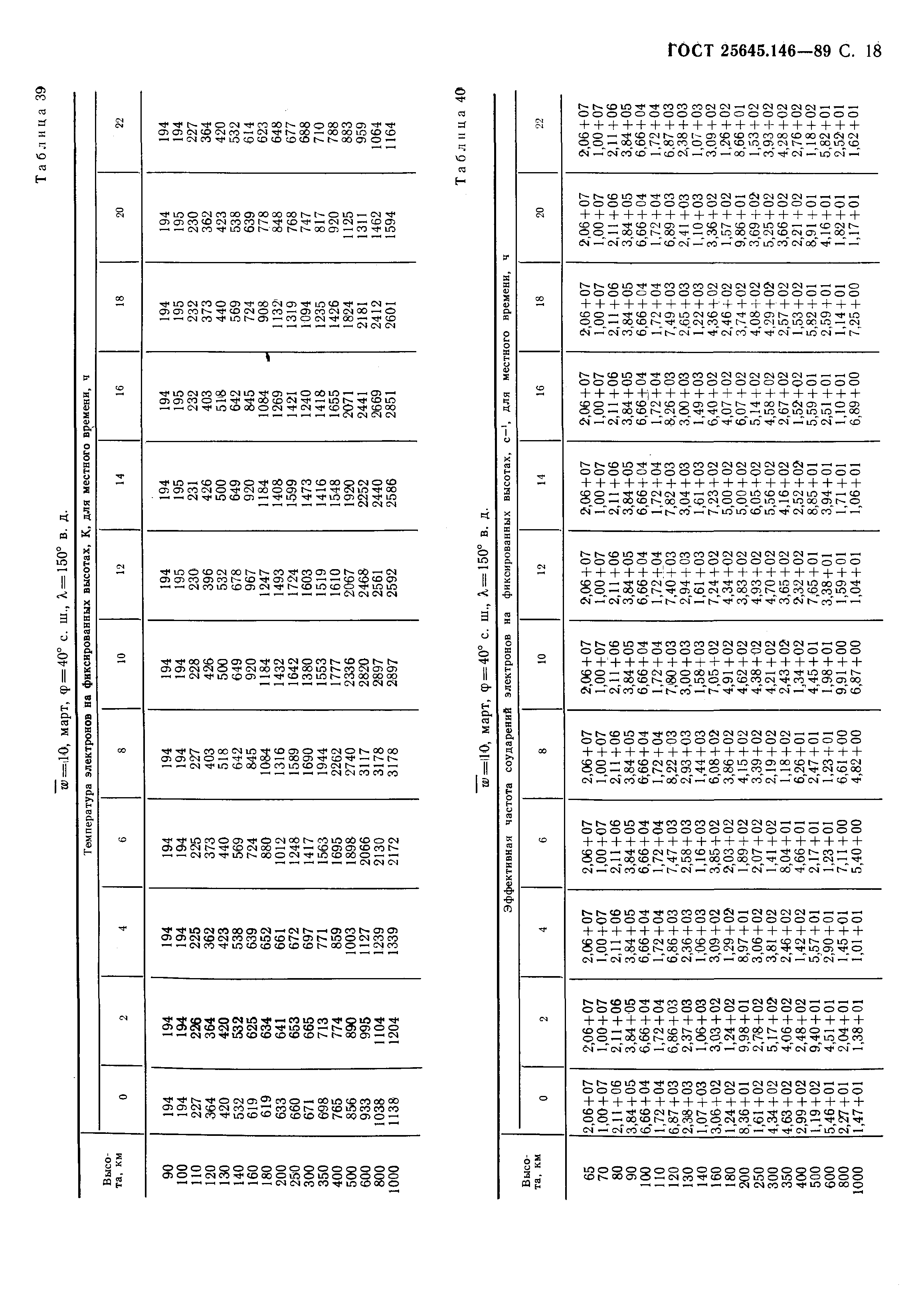 ГОСТ 25645.146-89