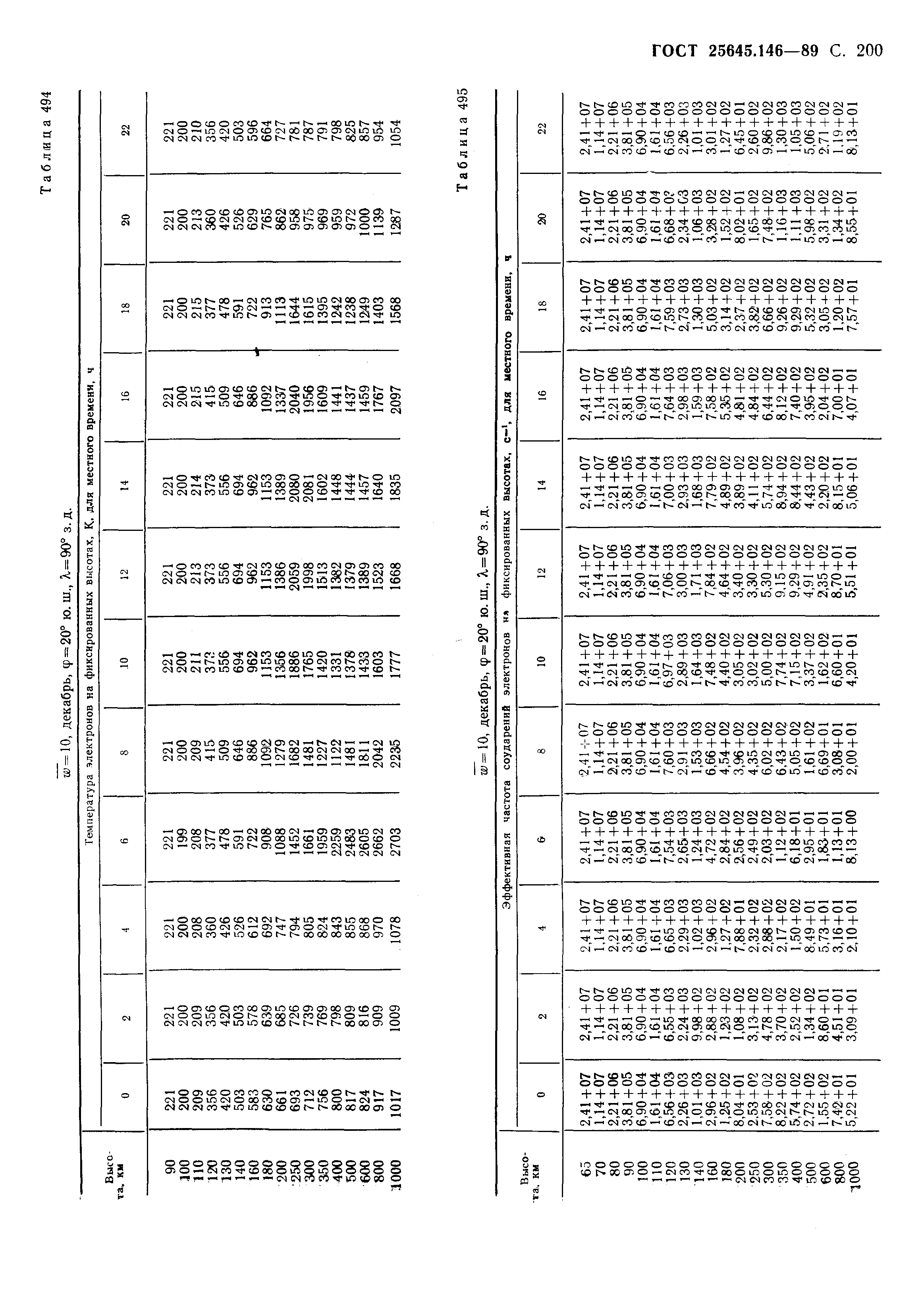 ГОСТ 25645.146-89