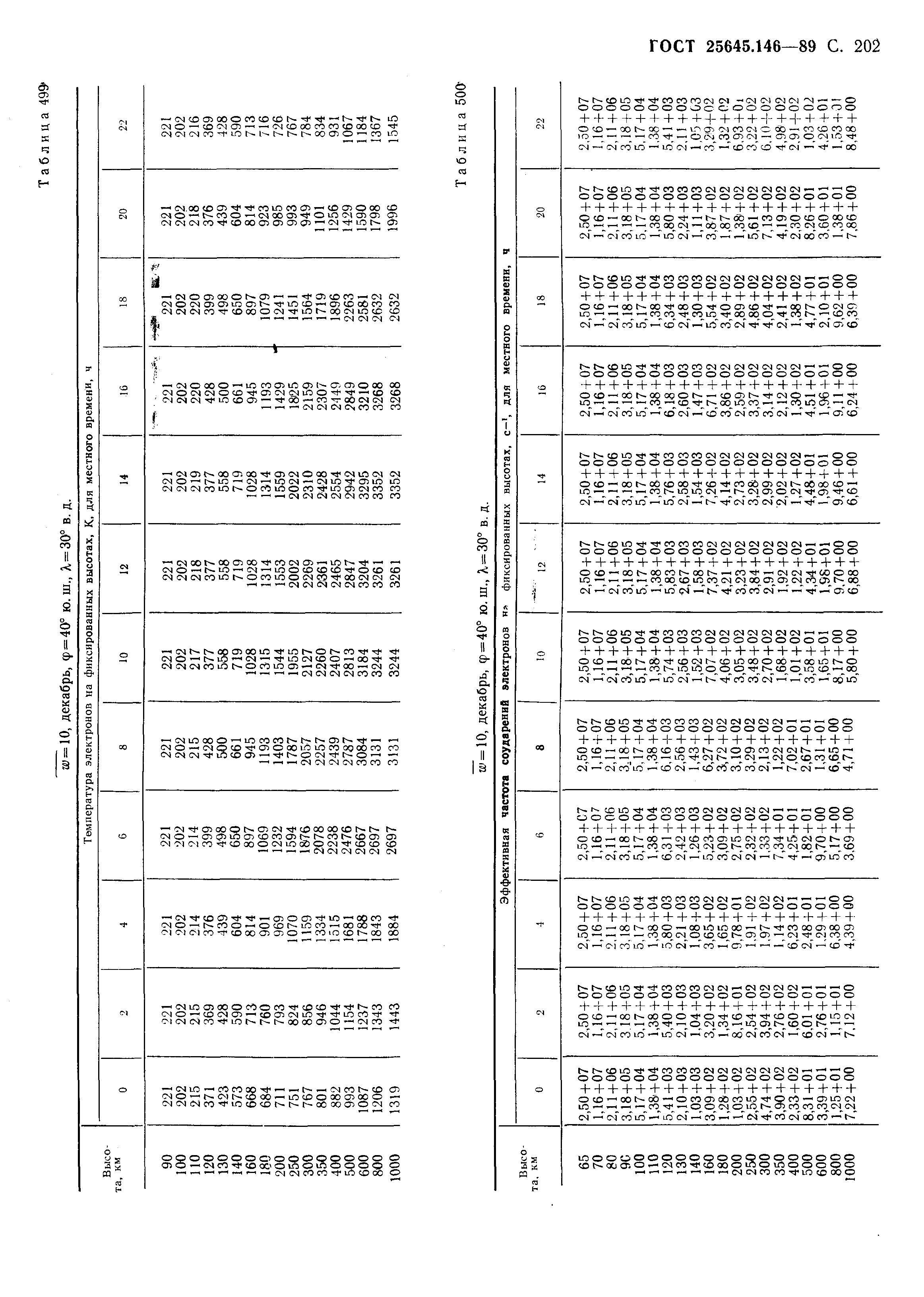 ГОСТ 25645.146-89