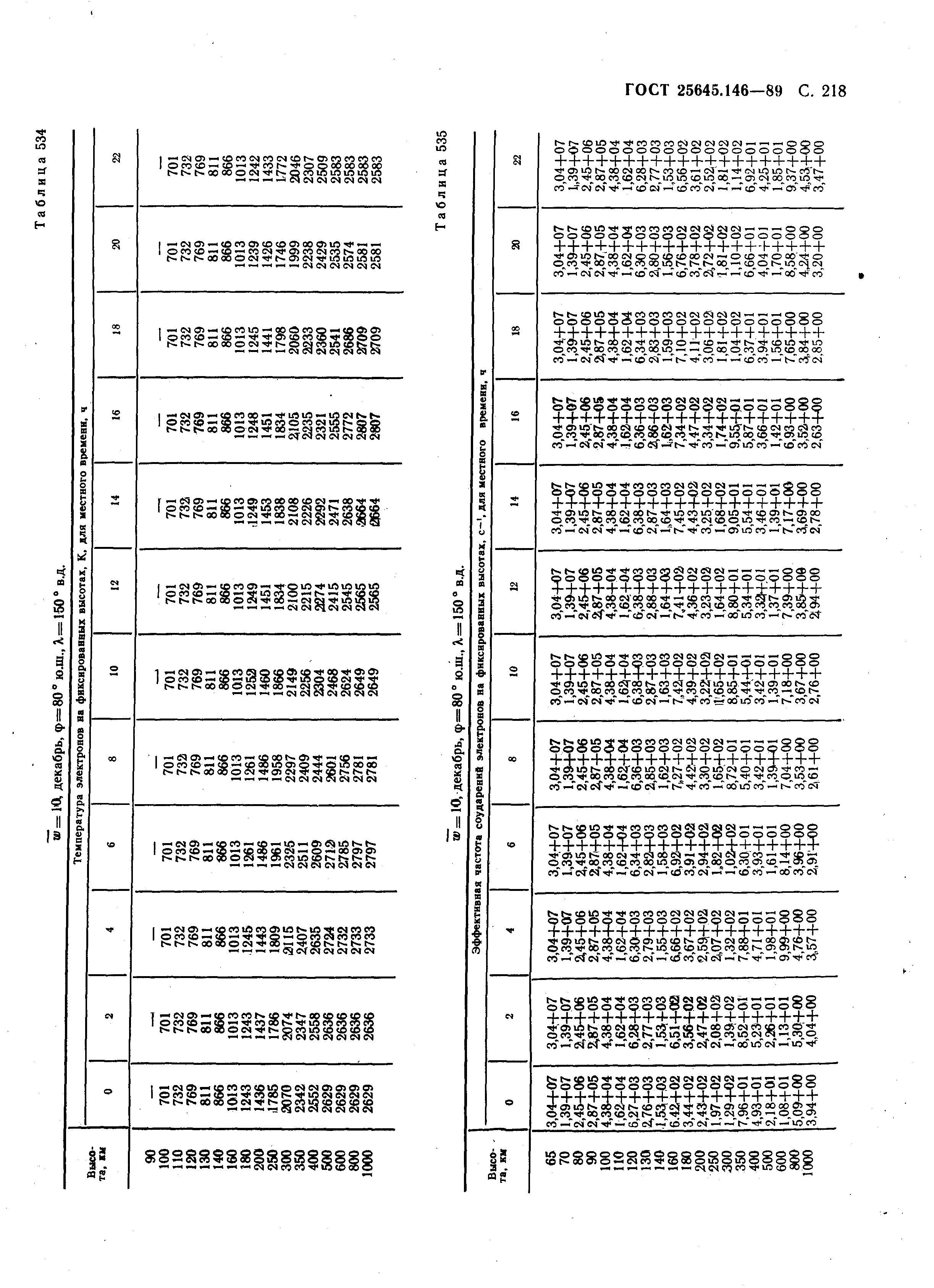 ГОСТ 25645.146-89