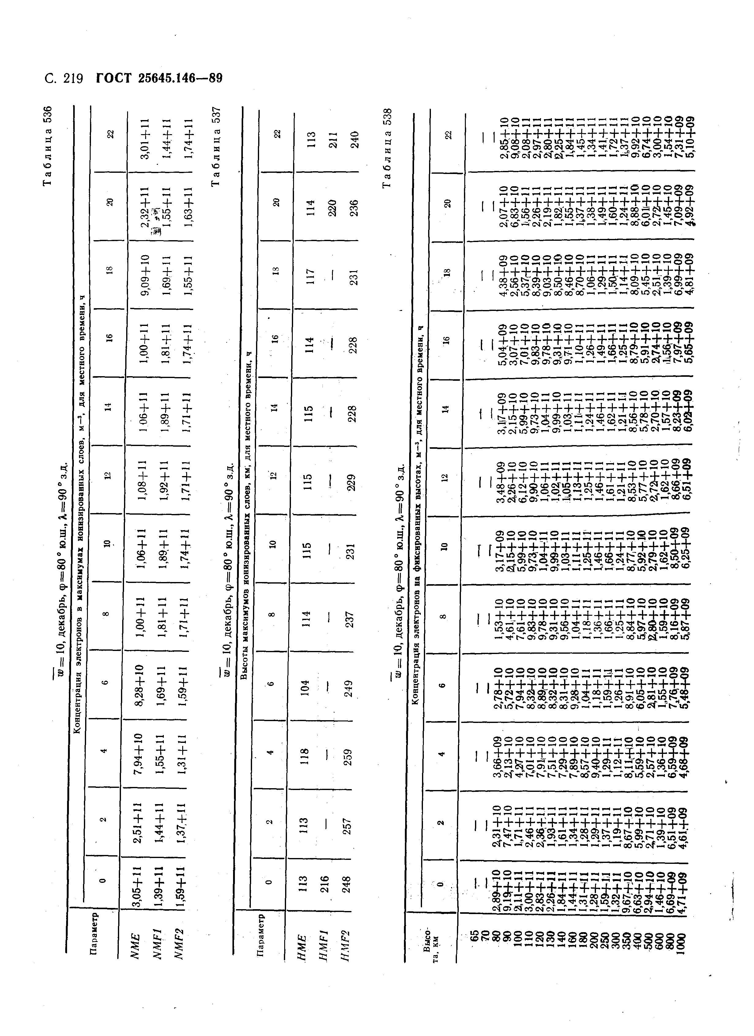 ГОСТ 25645.146-89