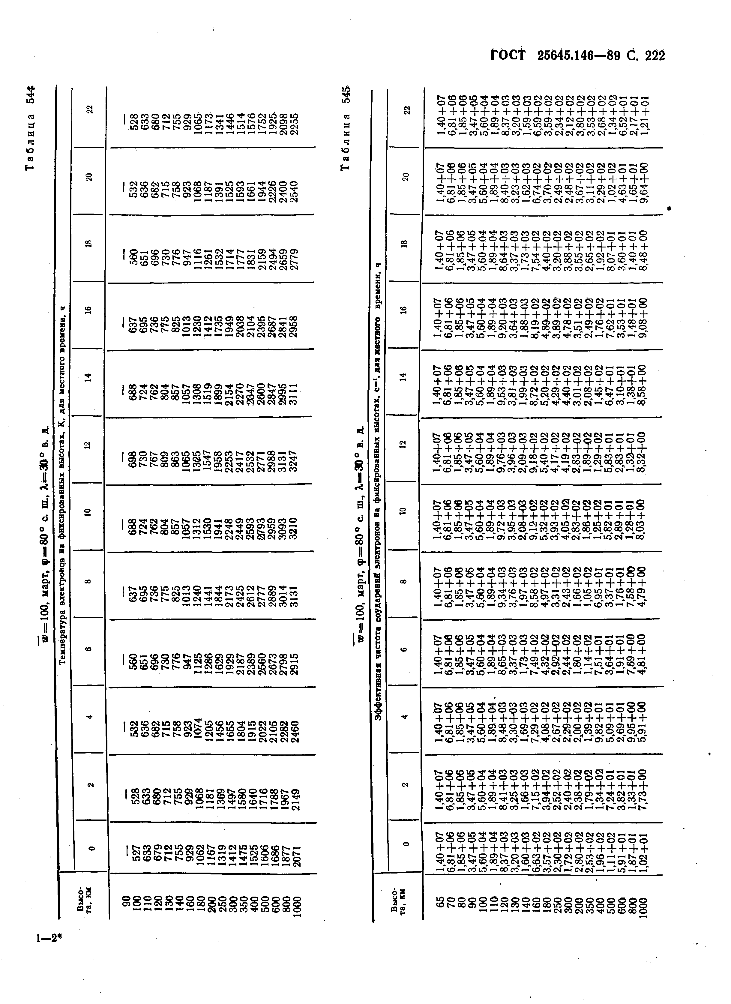 ГОСТ 25645.146-89