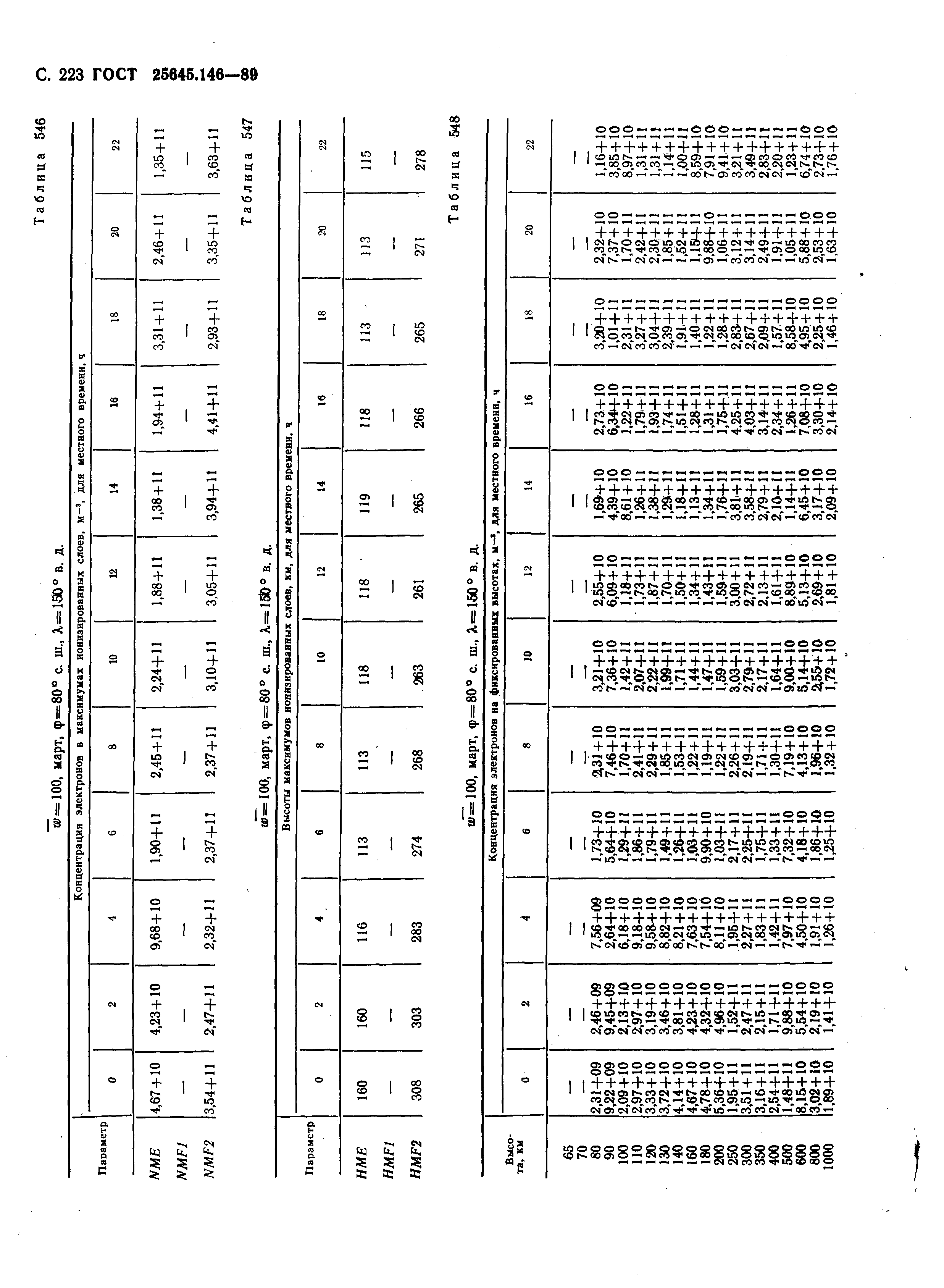 ГОСТ 25645.146-89