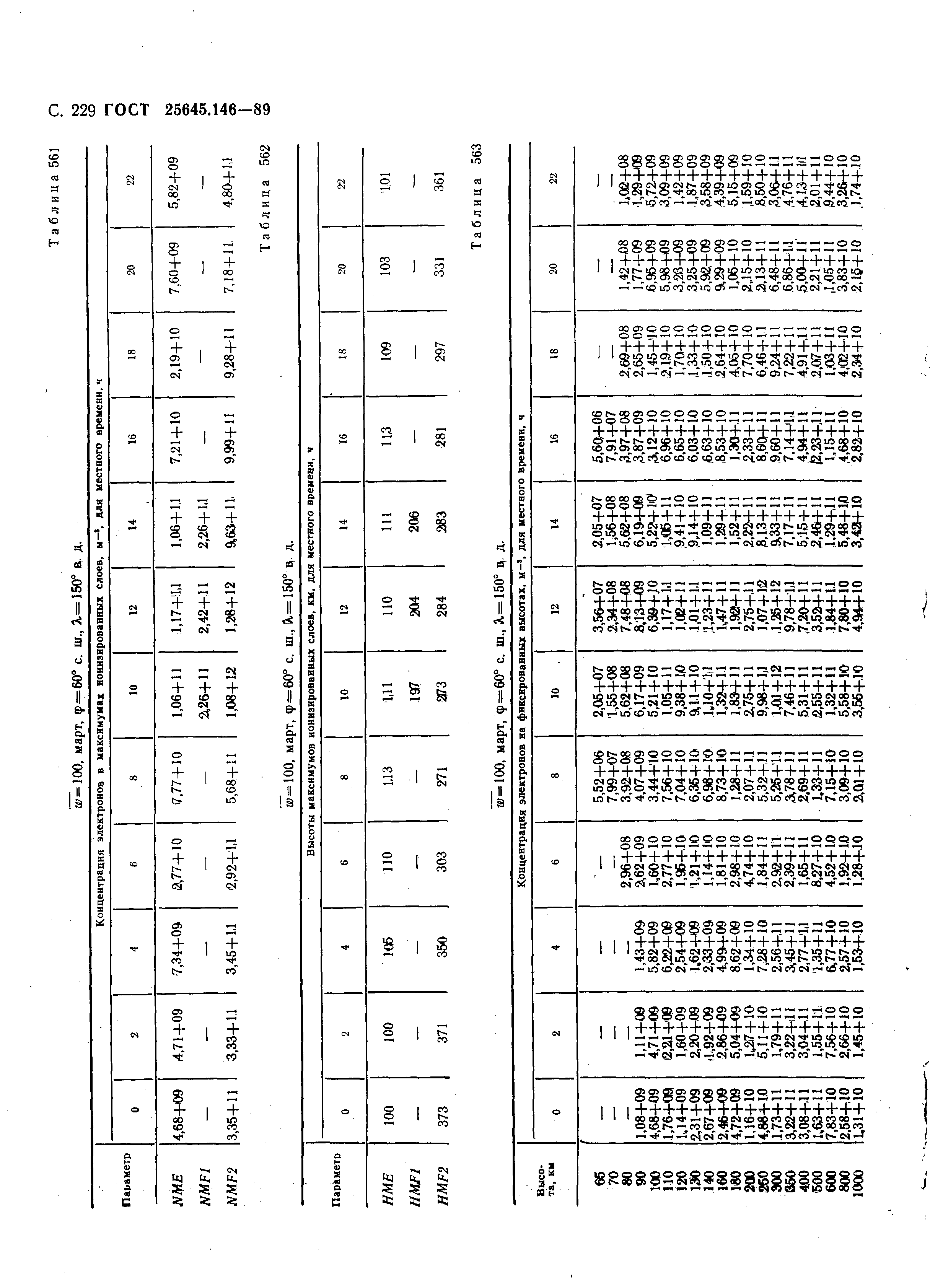 ГОСТ 25645.146-89