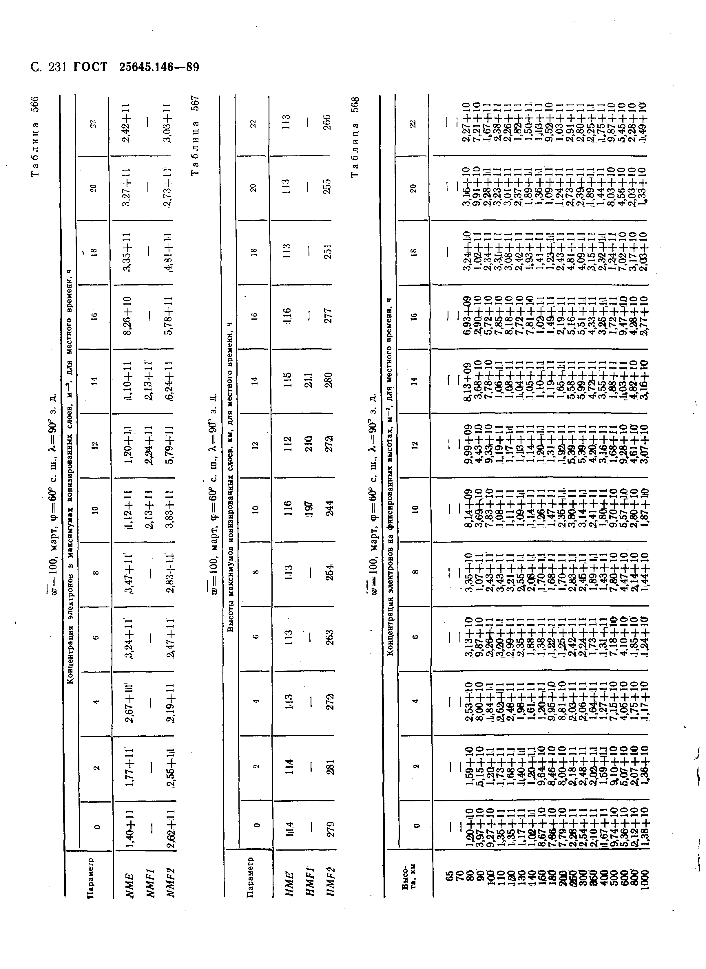 ГОСТ 25645.146-89