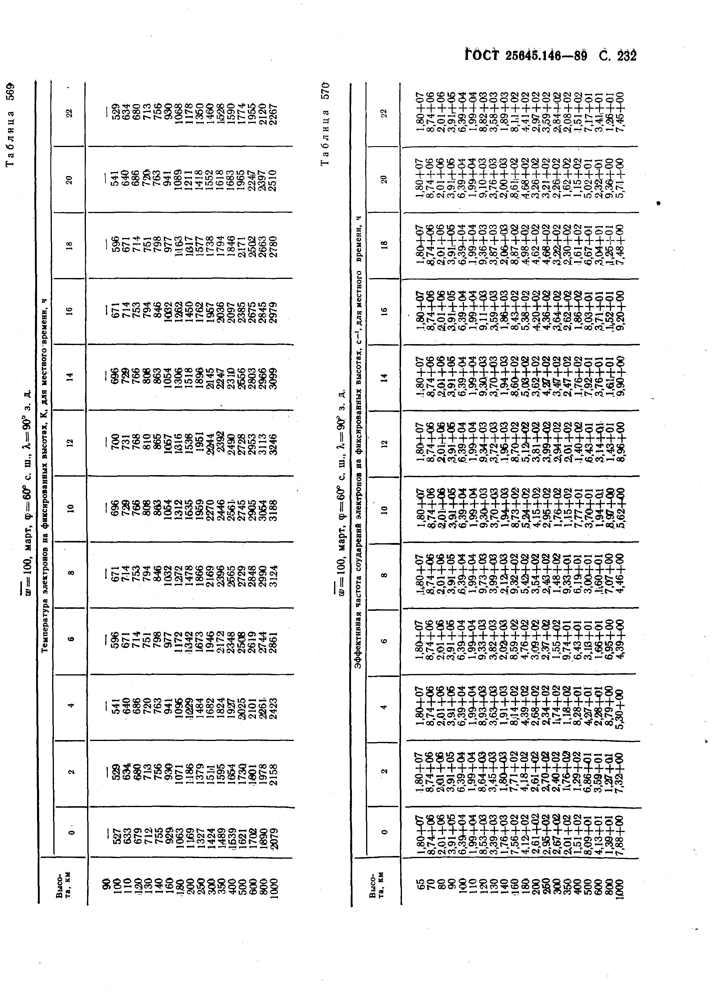 ГОСТ 25645.146-89