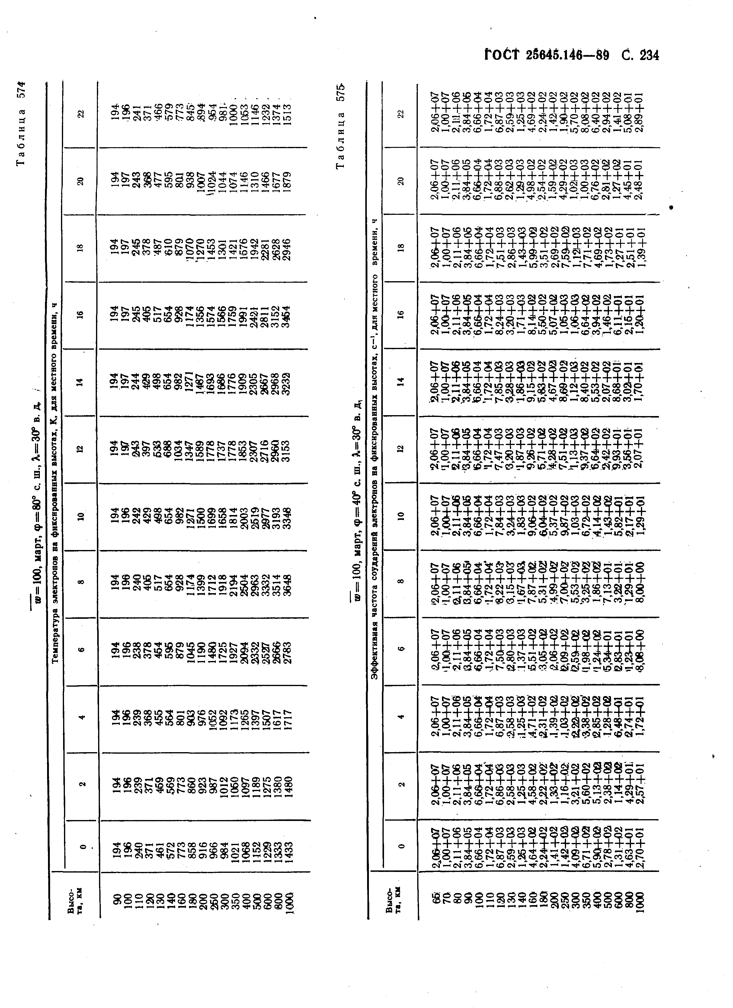 ГОСТ 25645.146-89