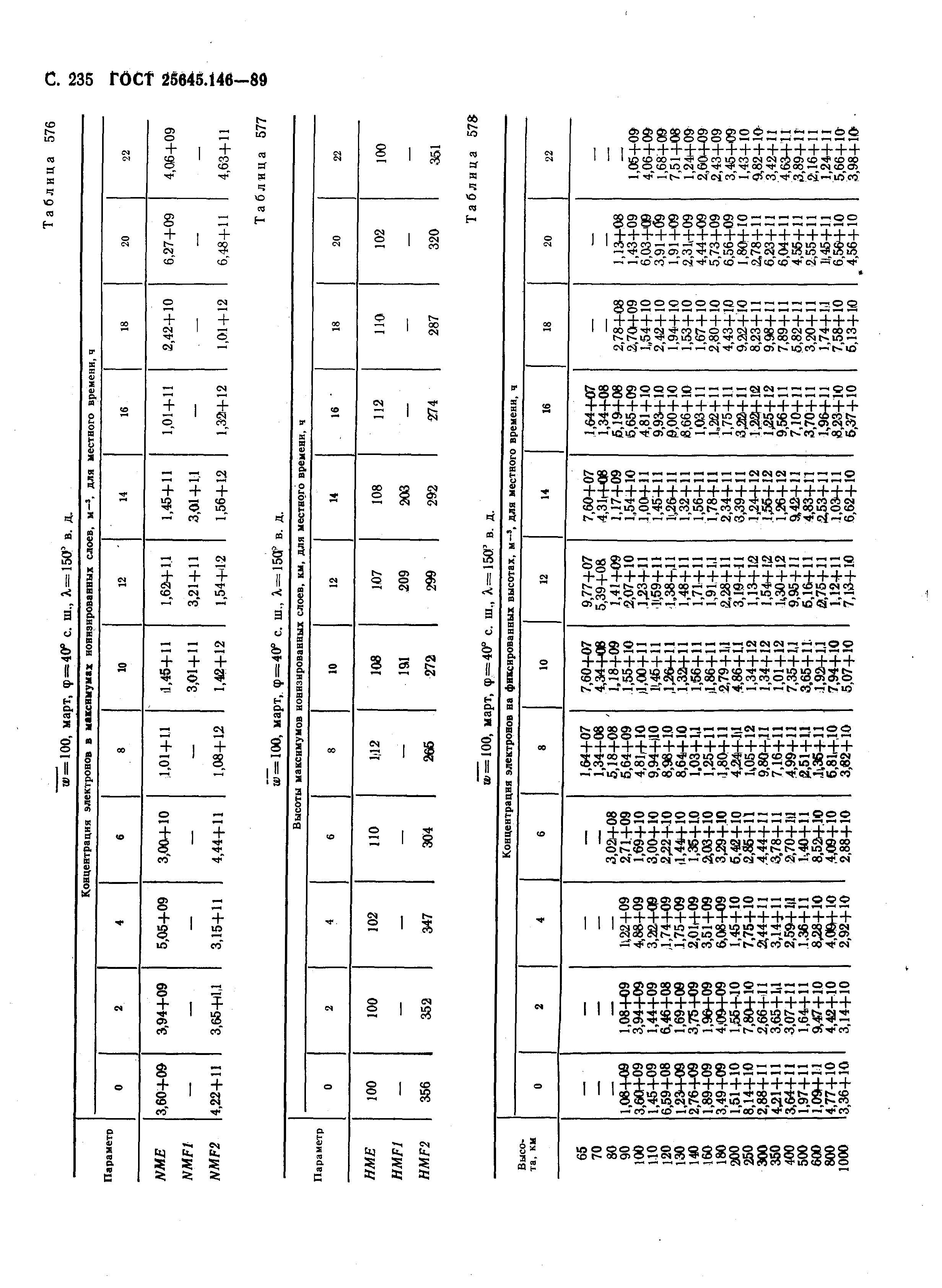 ГОСТ 25645.146-89