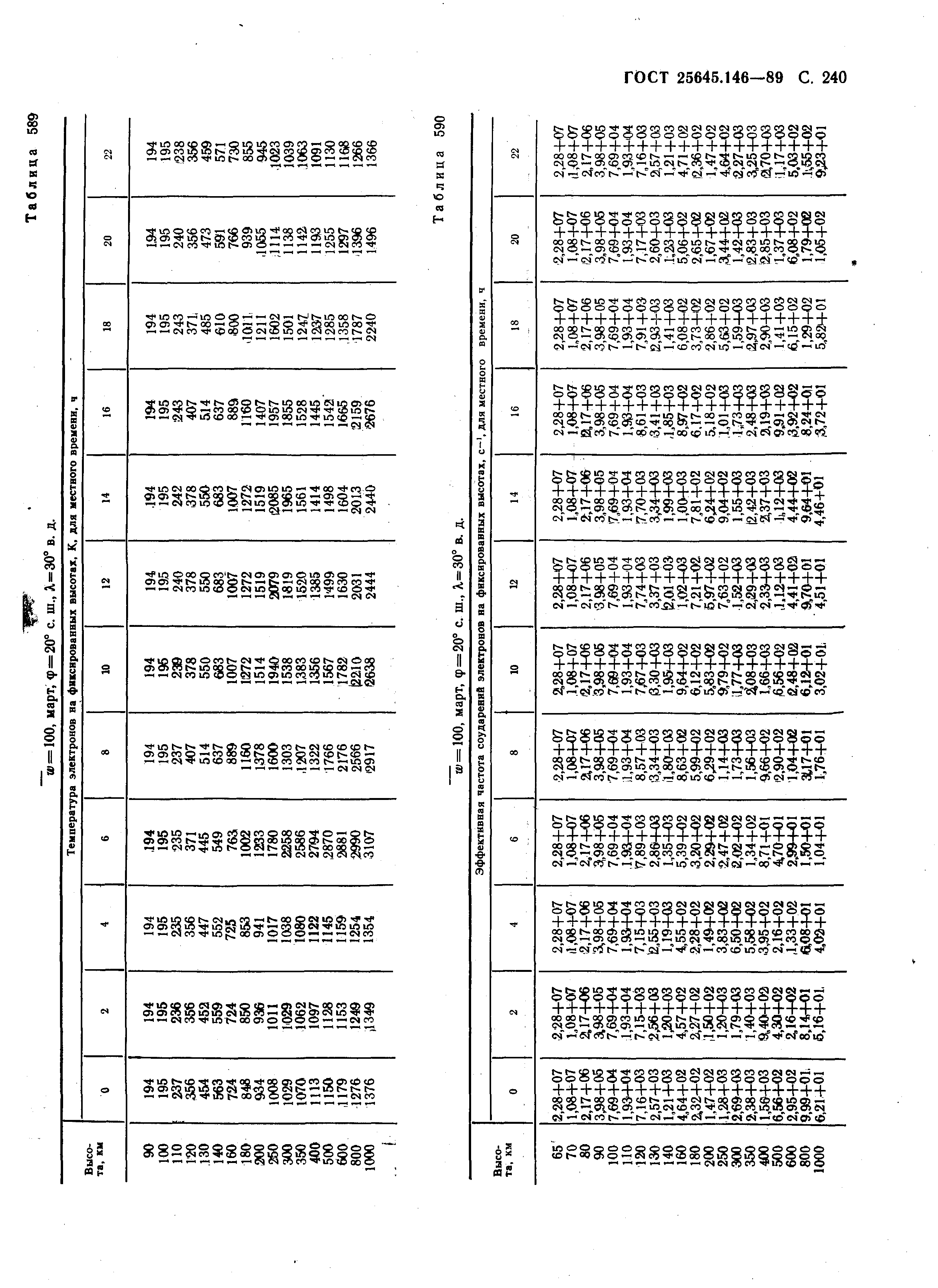 ГОСТ 25645.146-89