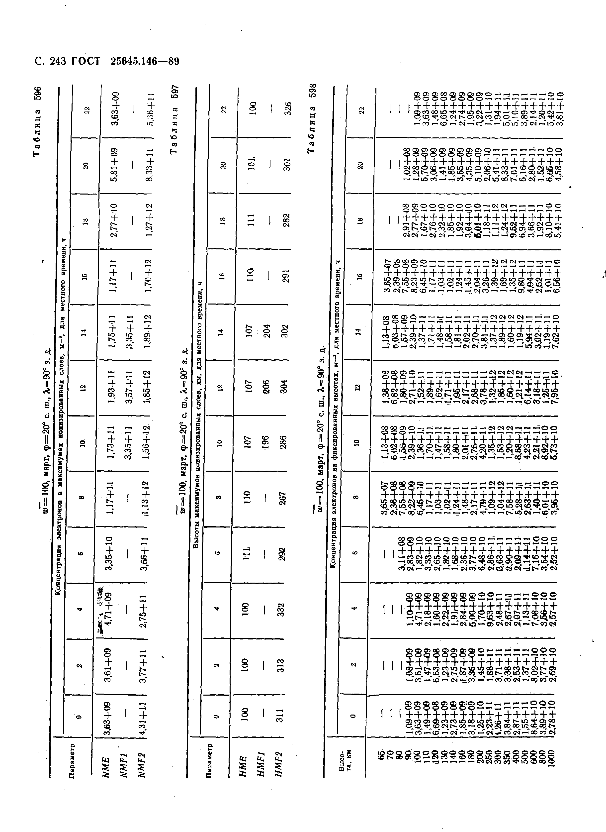 ГОСТ 25645.146-89