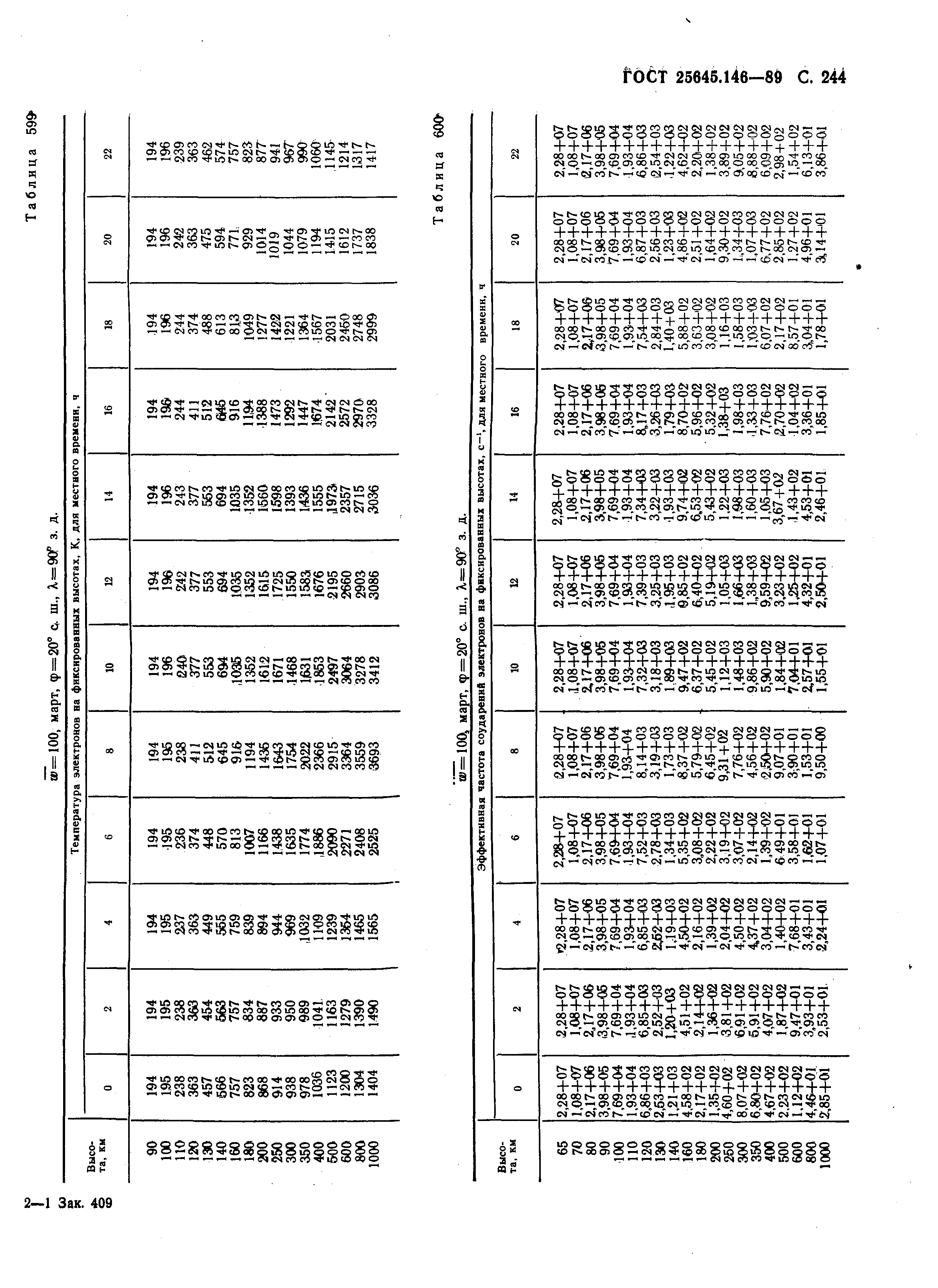 ГОСТ 25645.146-89