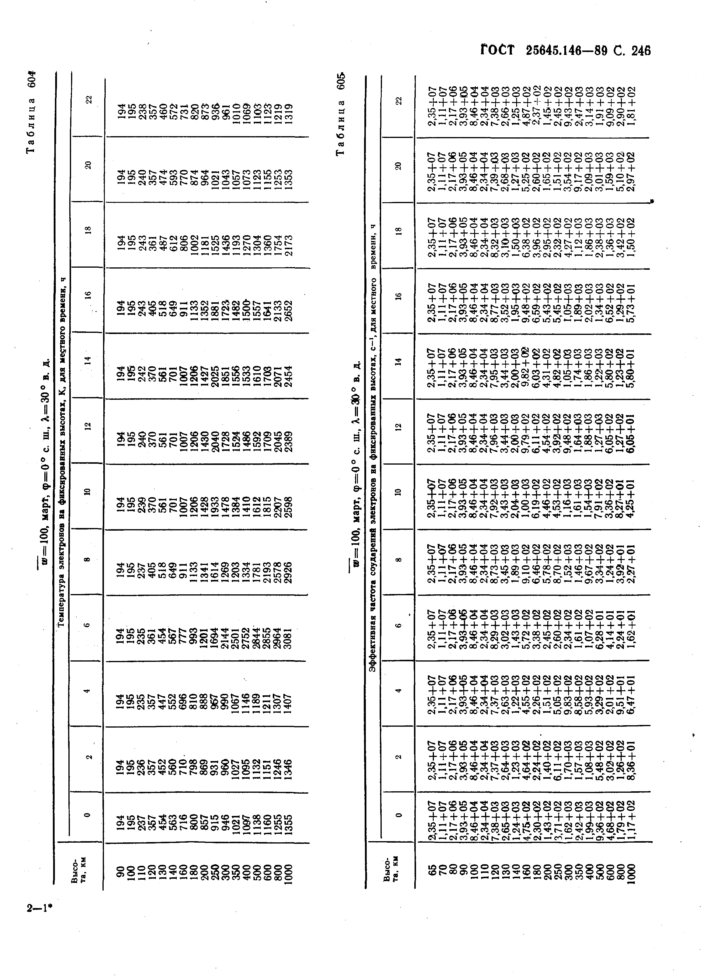 ГОСТ 25645.146-89