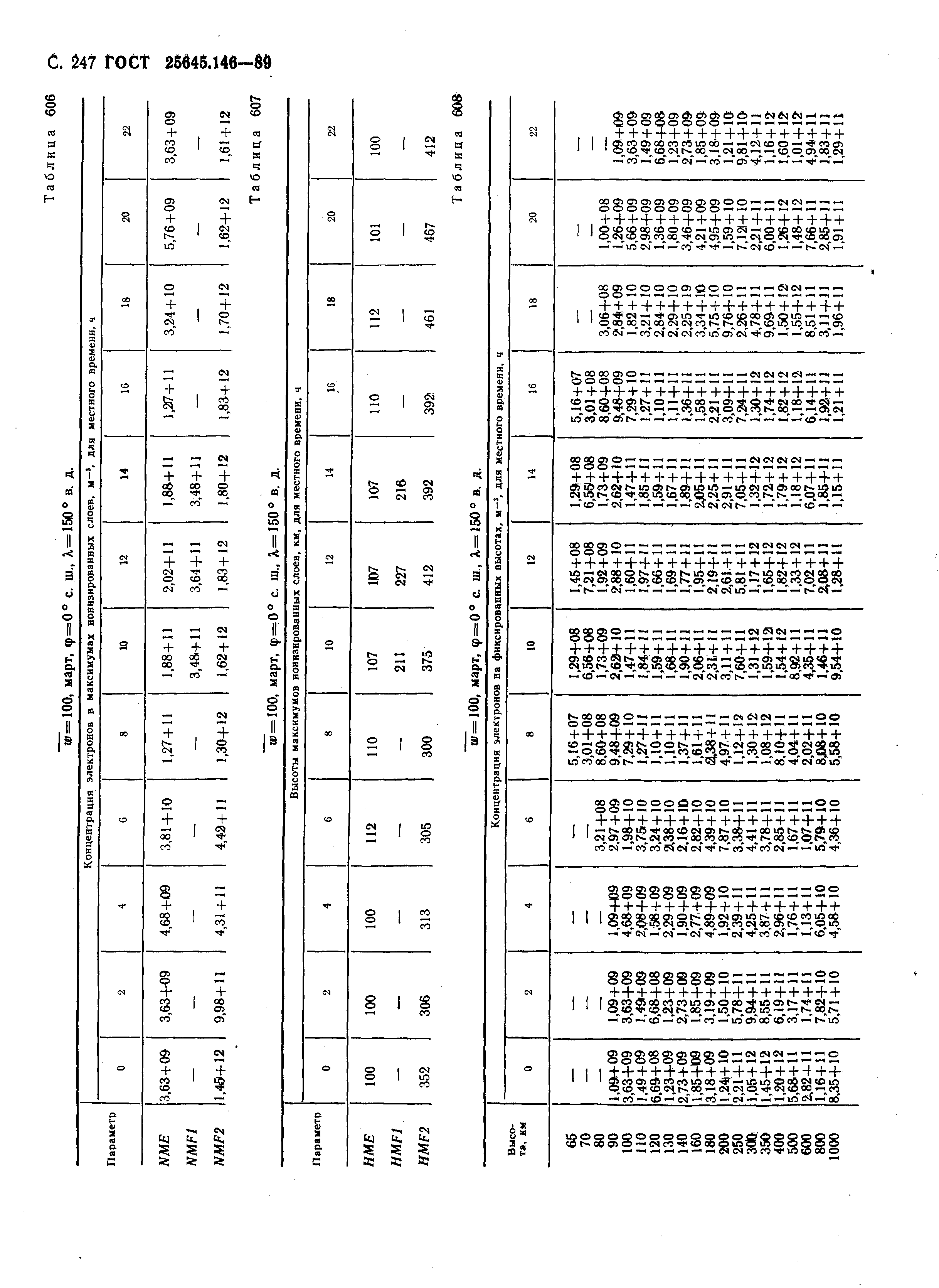 ГОСТ 25645.146-89