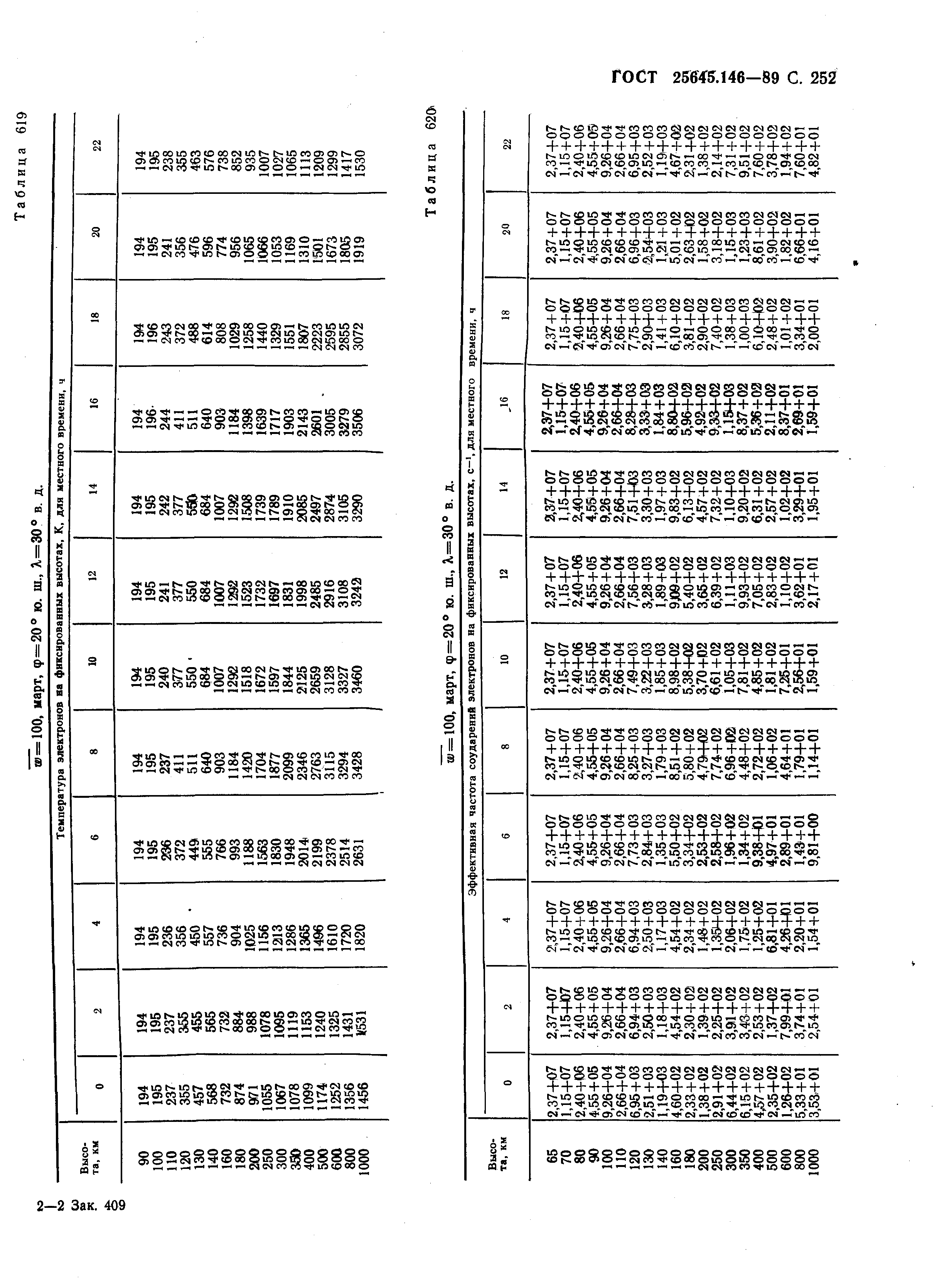 ГОСТ 25645.146-89