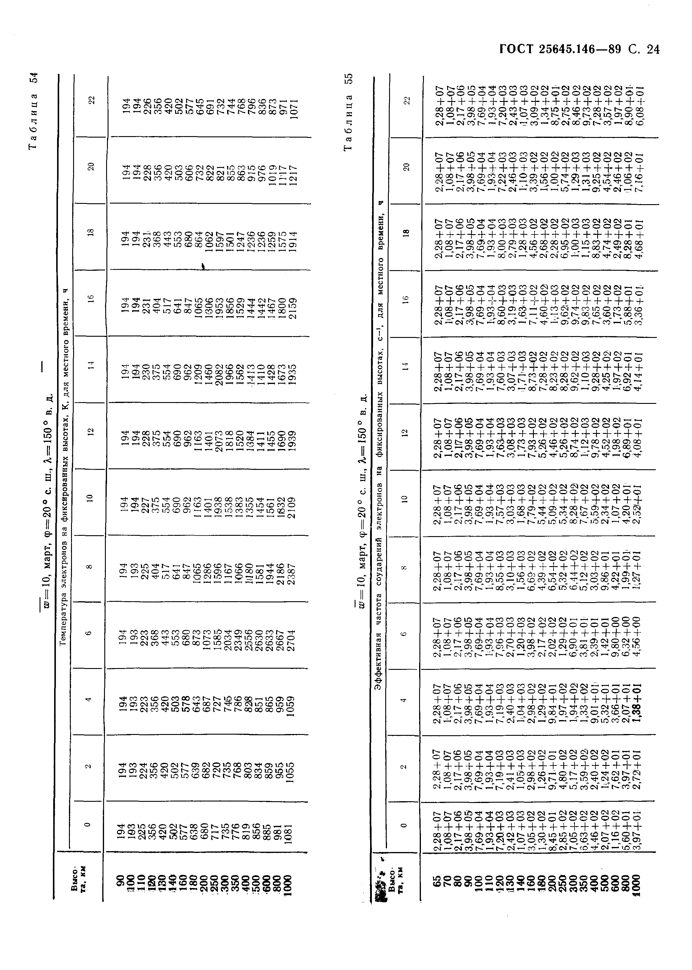 ГОСТ 25645.146-89