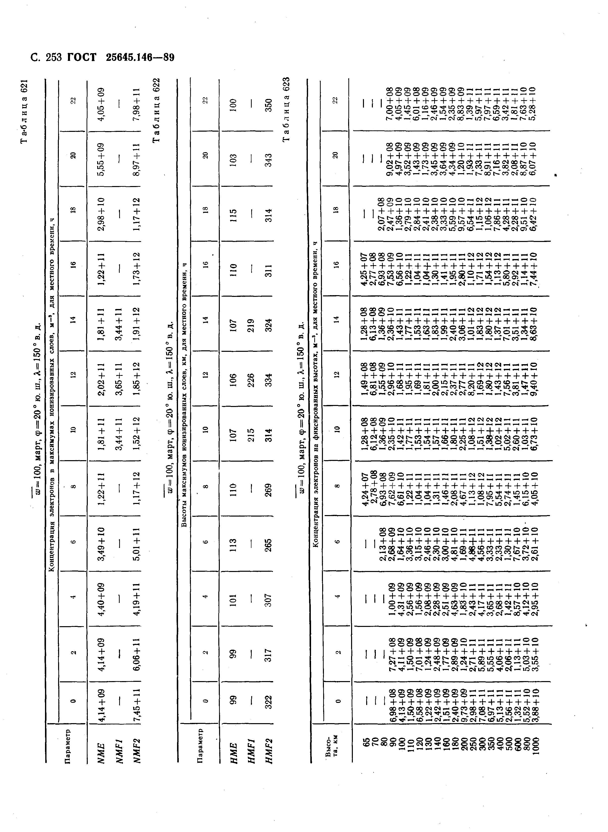 ГОСТ 25645.146-89