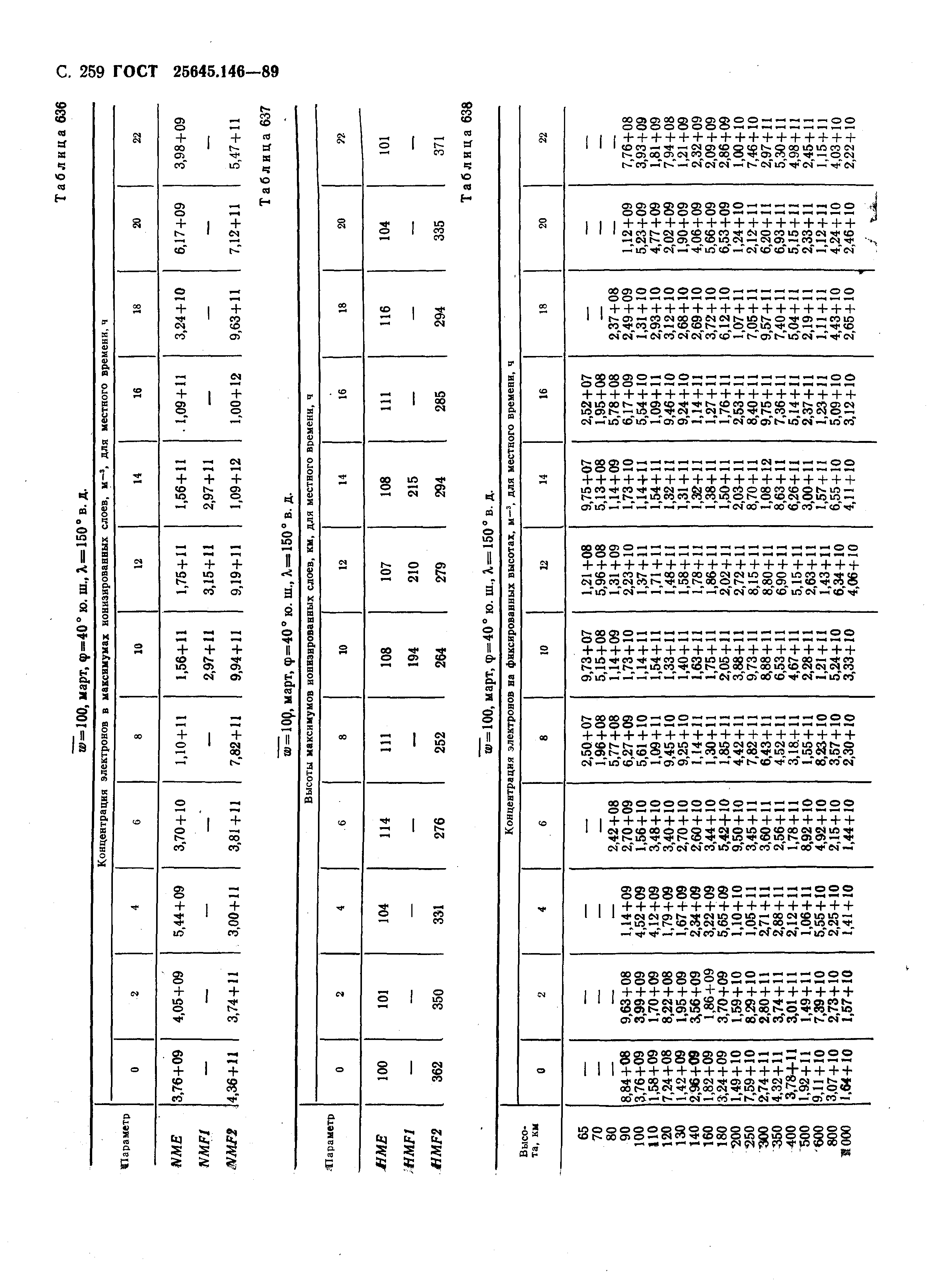 ГОСТ 25645.146-89