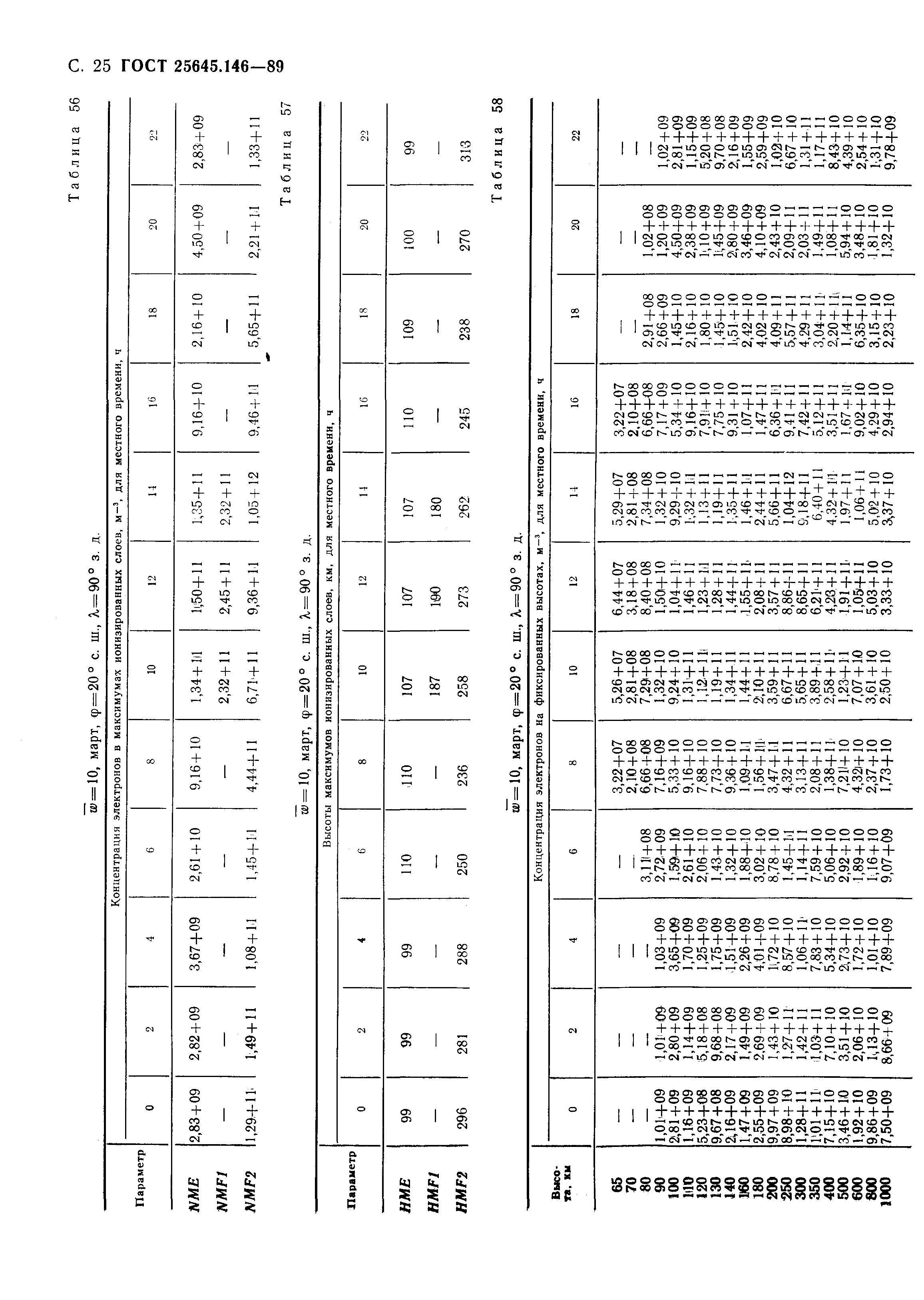 ГОСТ 25645.146-89