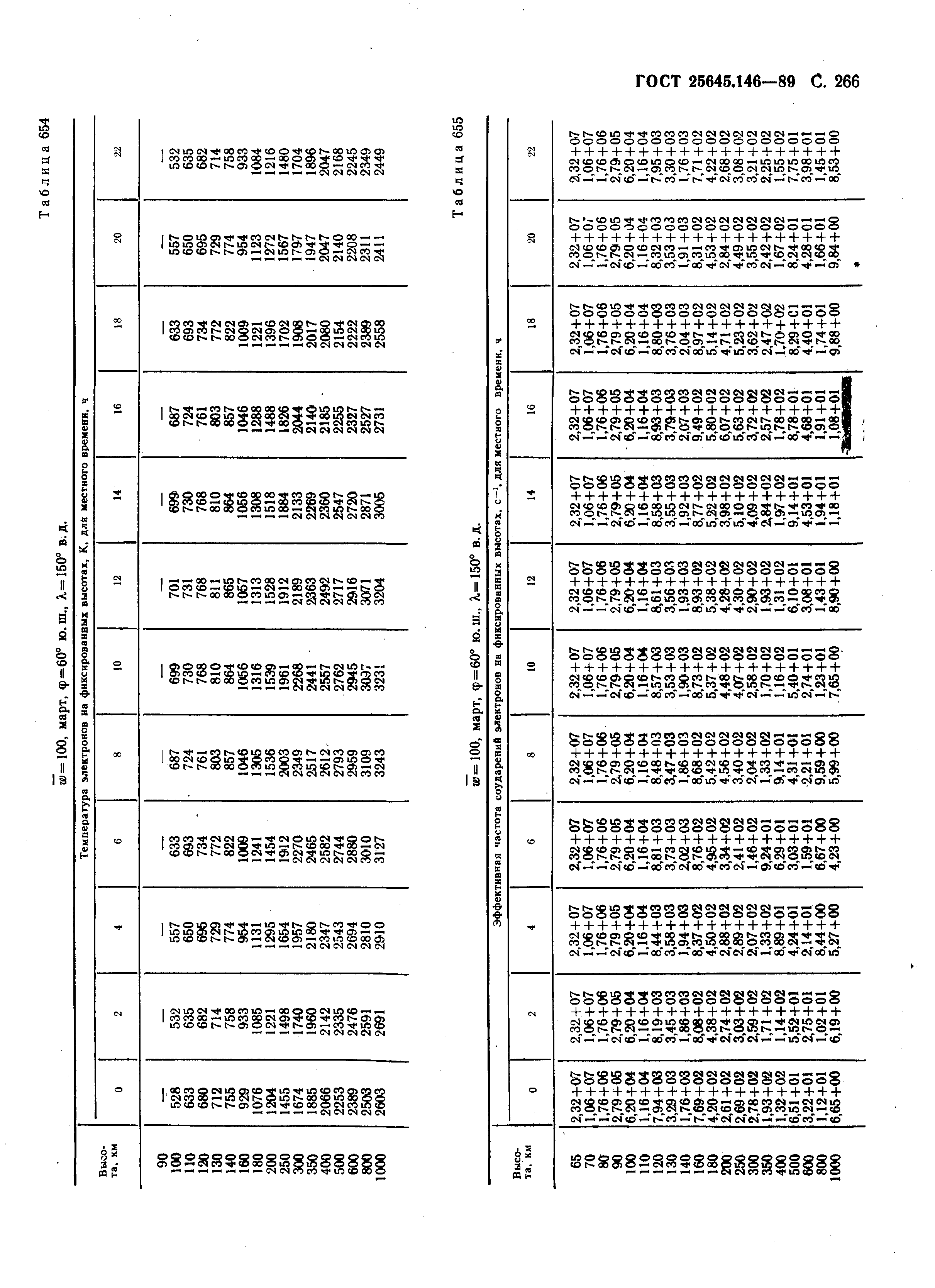 ГОСТ 25645.146-89