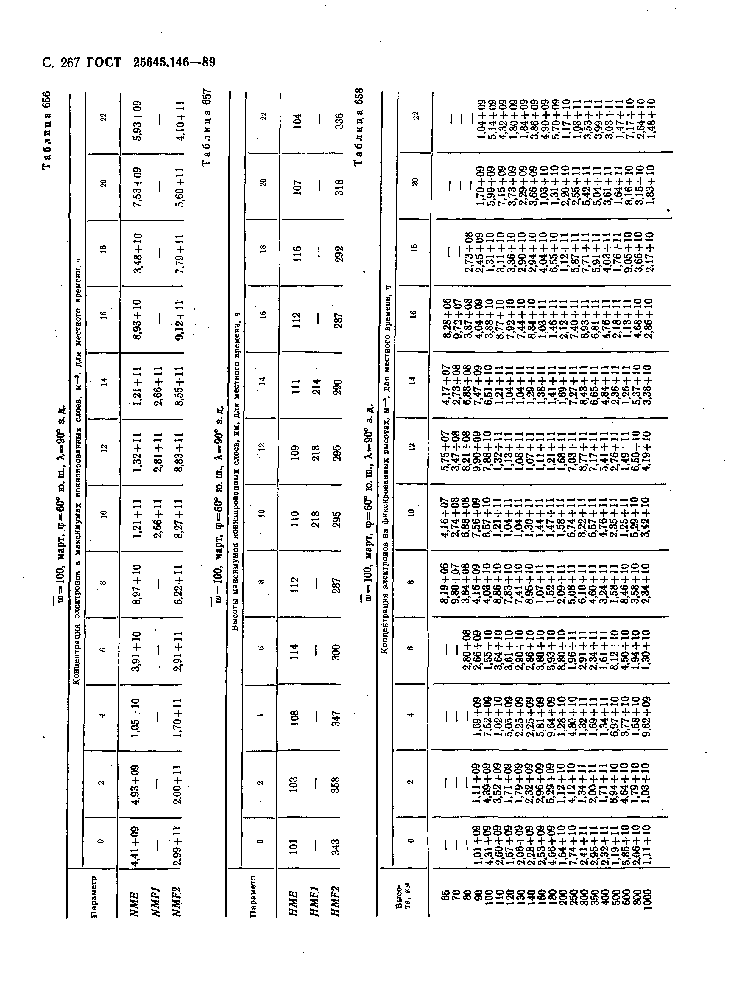 ГОСТ 25645.146-89