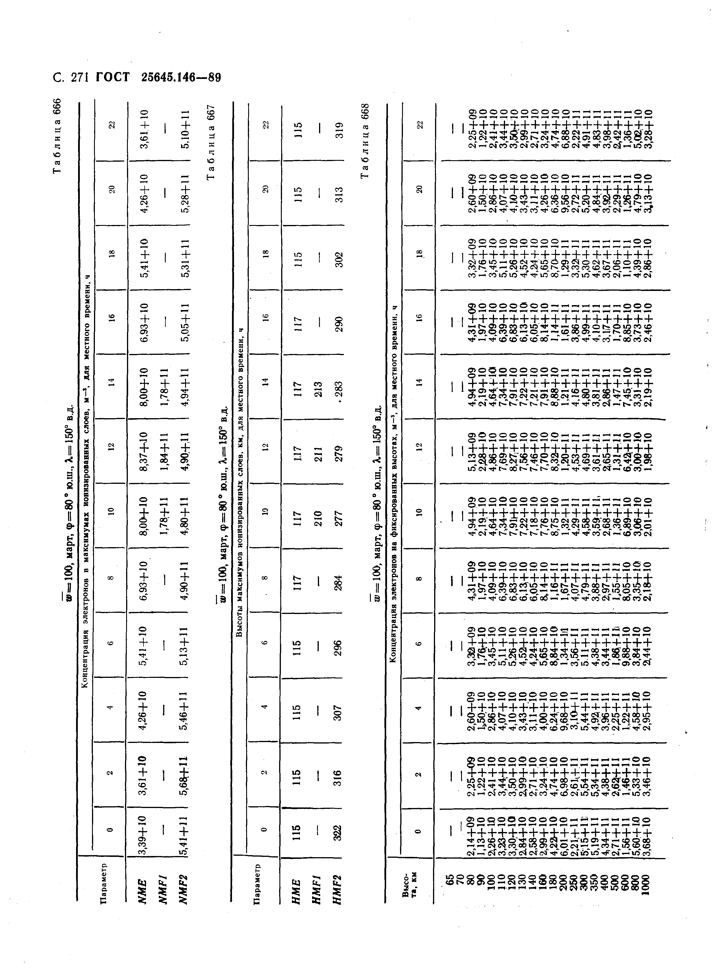 ГОСТ 25645.146-89