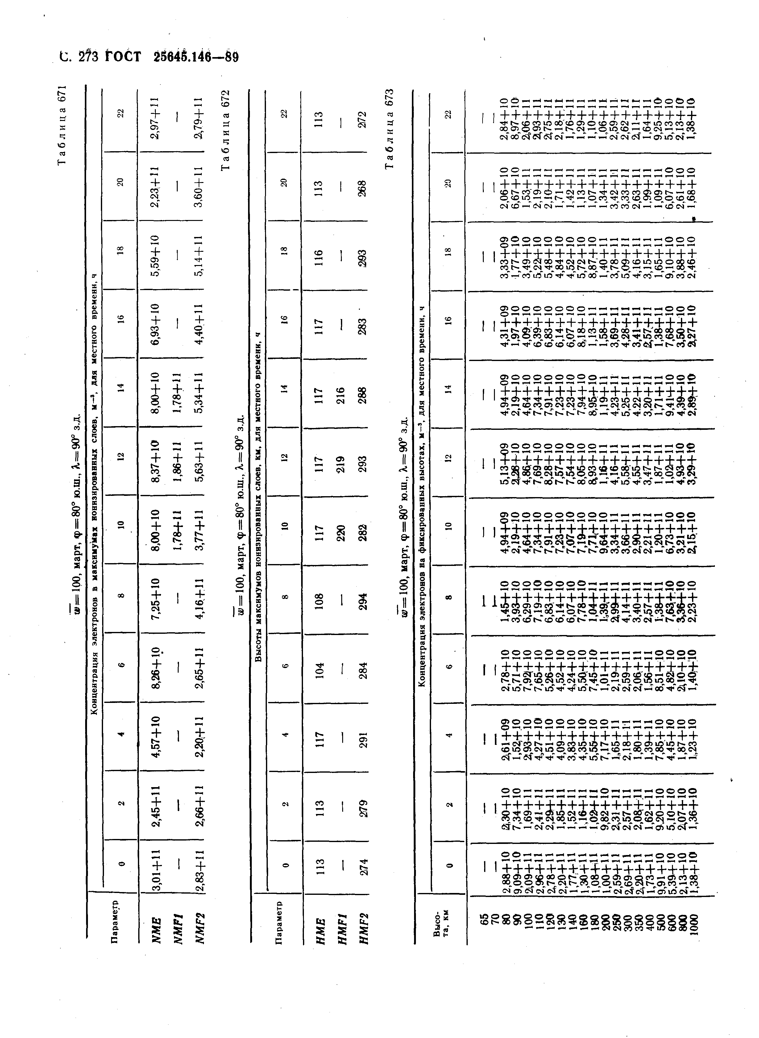 ГОСТ 25645.146-89