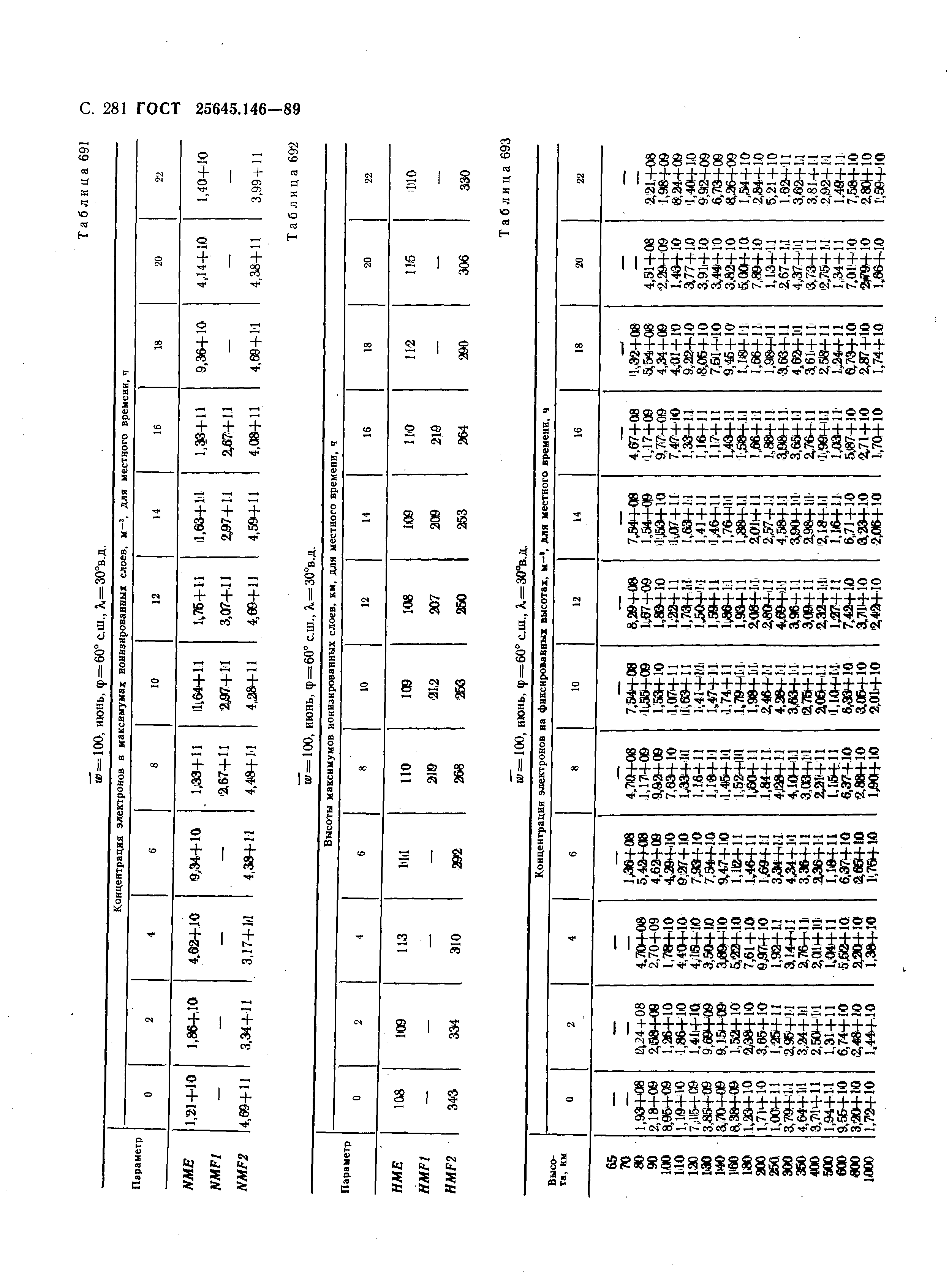 ГОСТ 25645.146-89