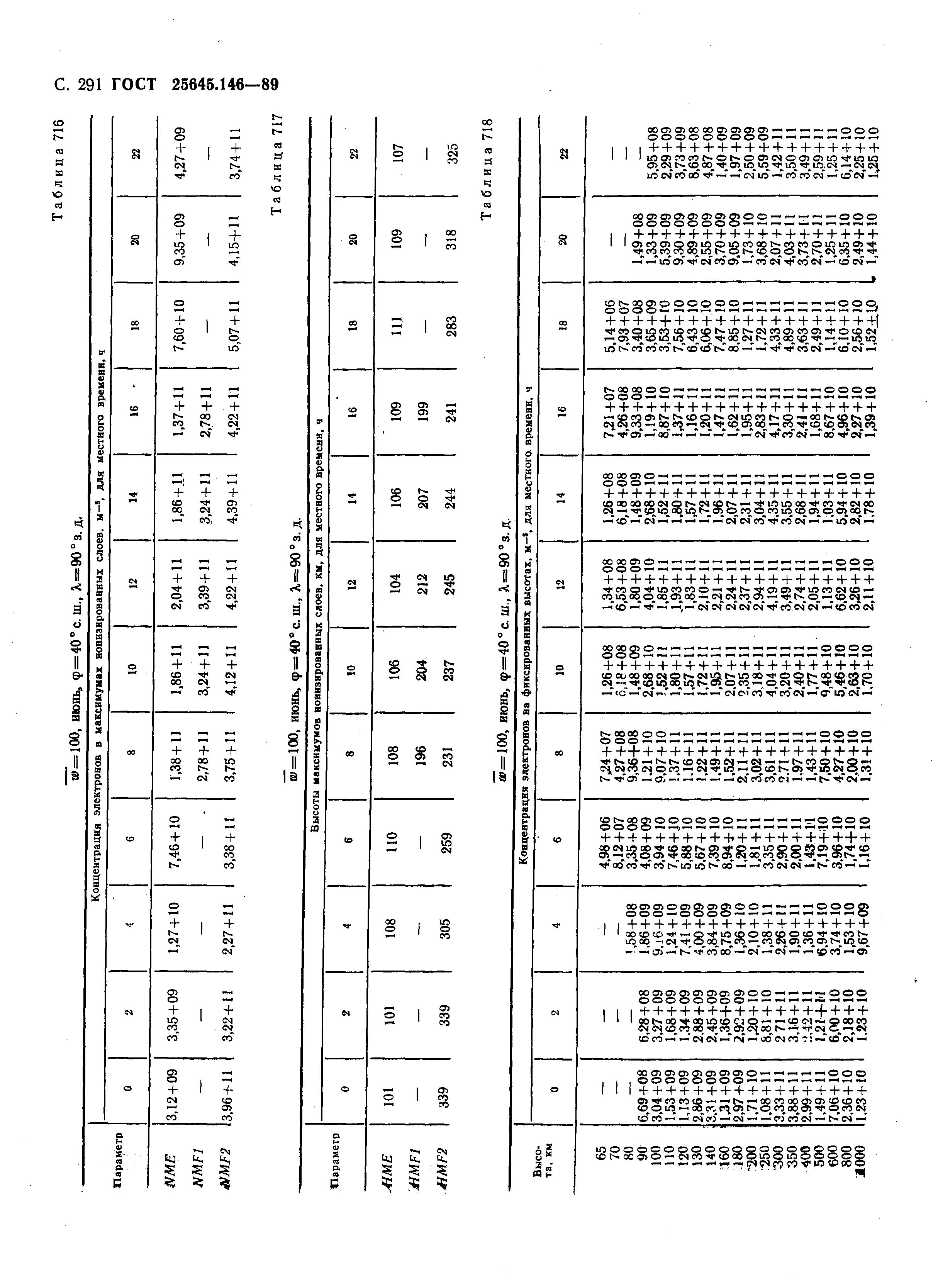 ГОСТ 25645.146-89