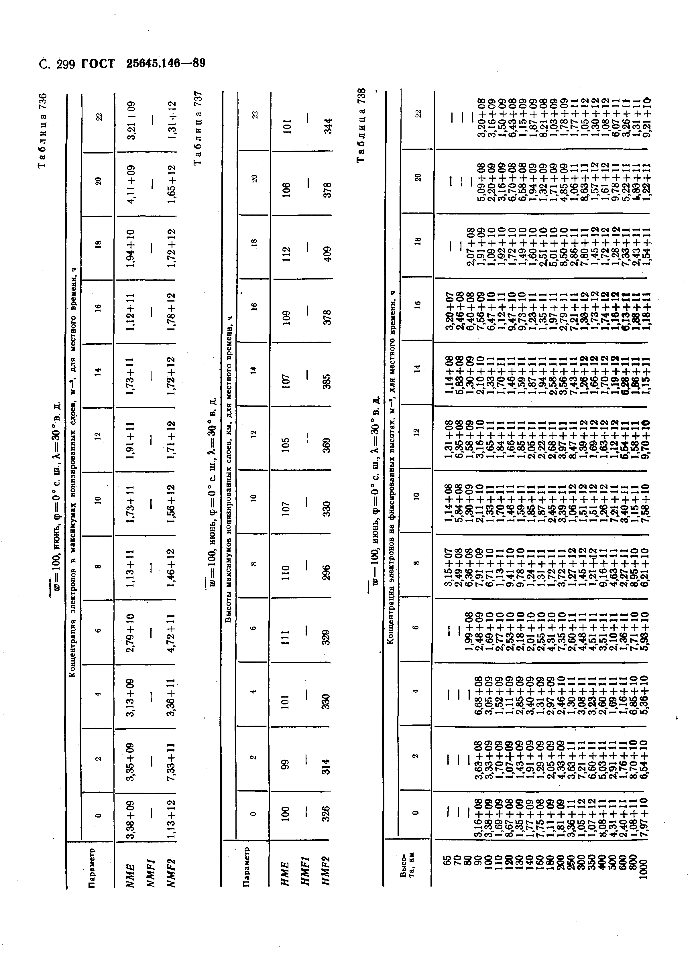 ГОСТ 25645.146-89