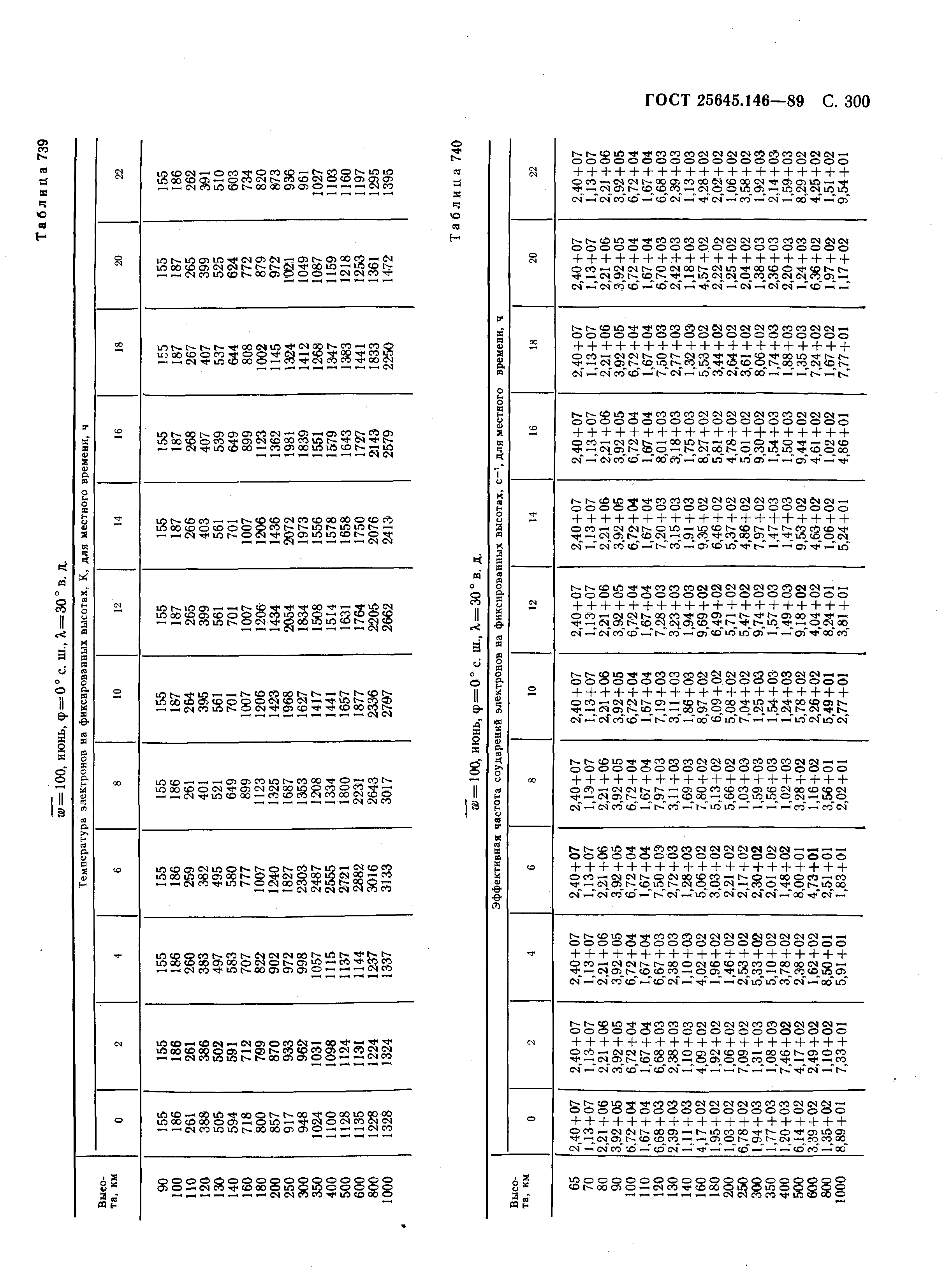 ГОСТ 25645.146-89