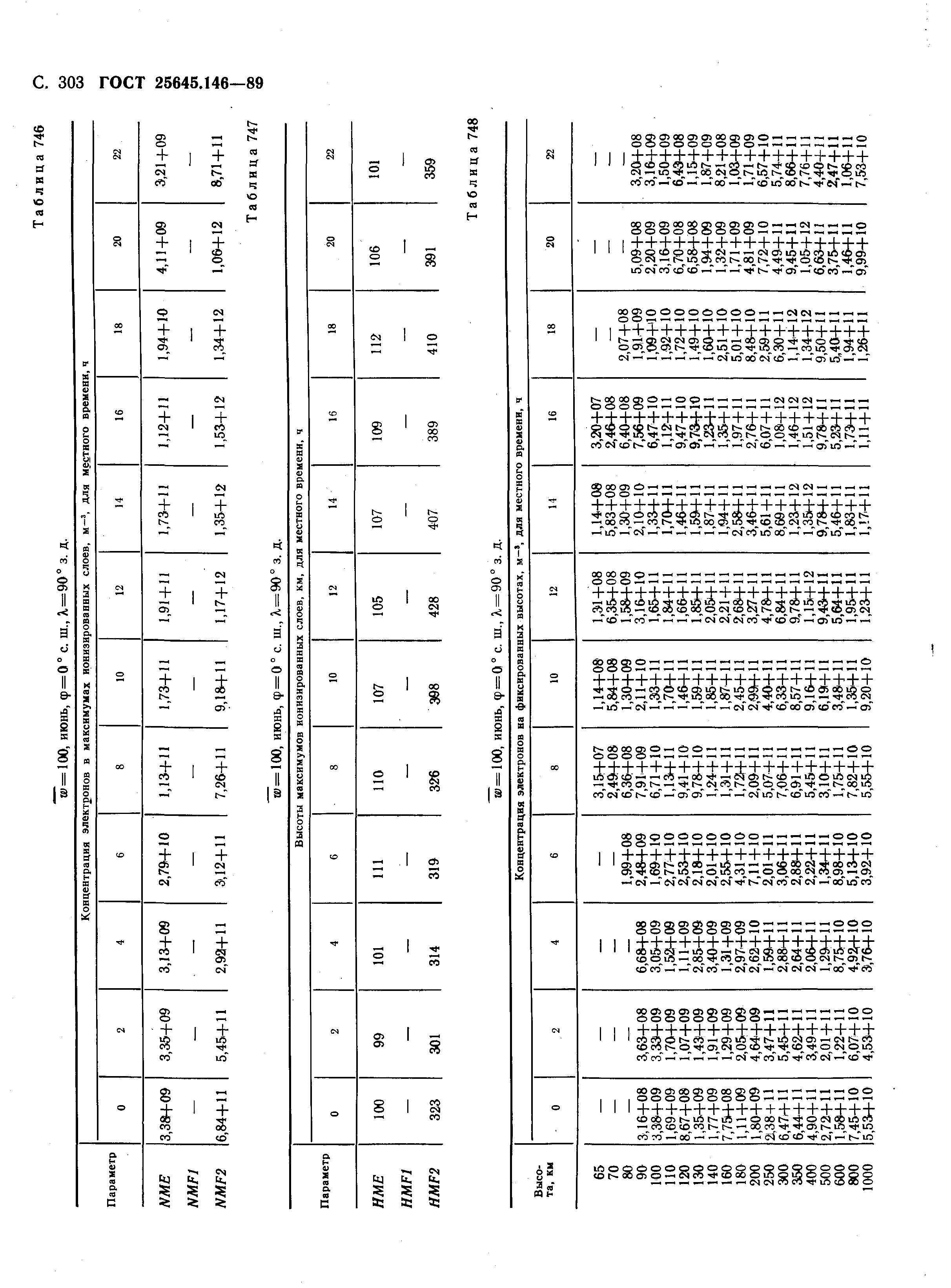 ГОСТ 25645.146-89