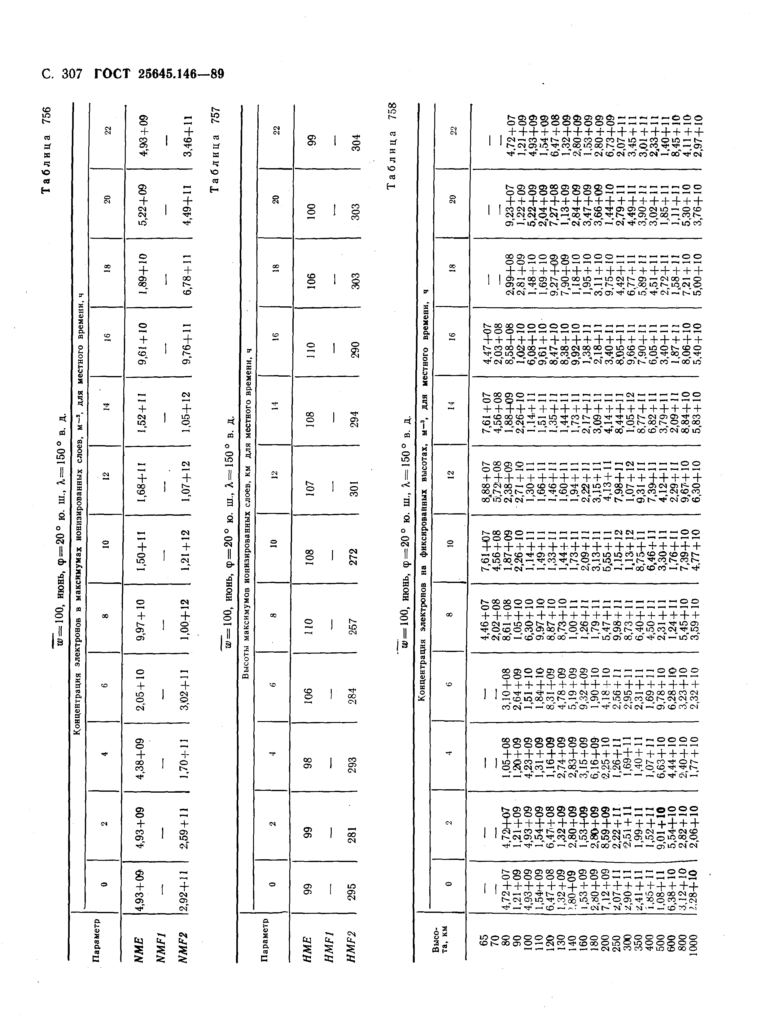 ГОСТ 25645.146-89