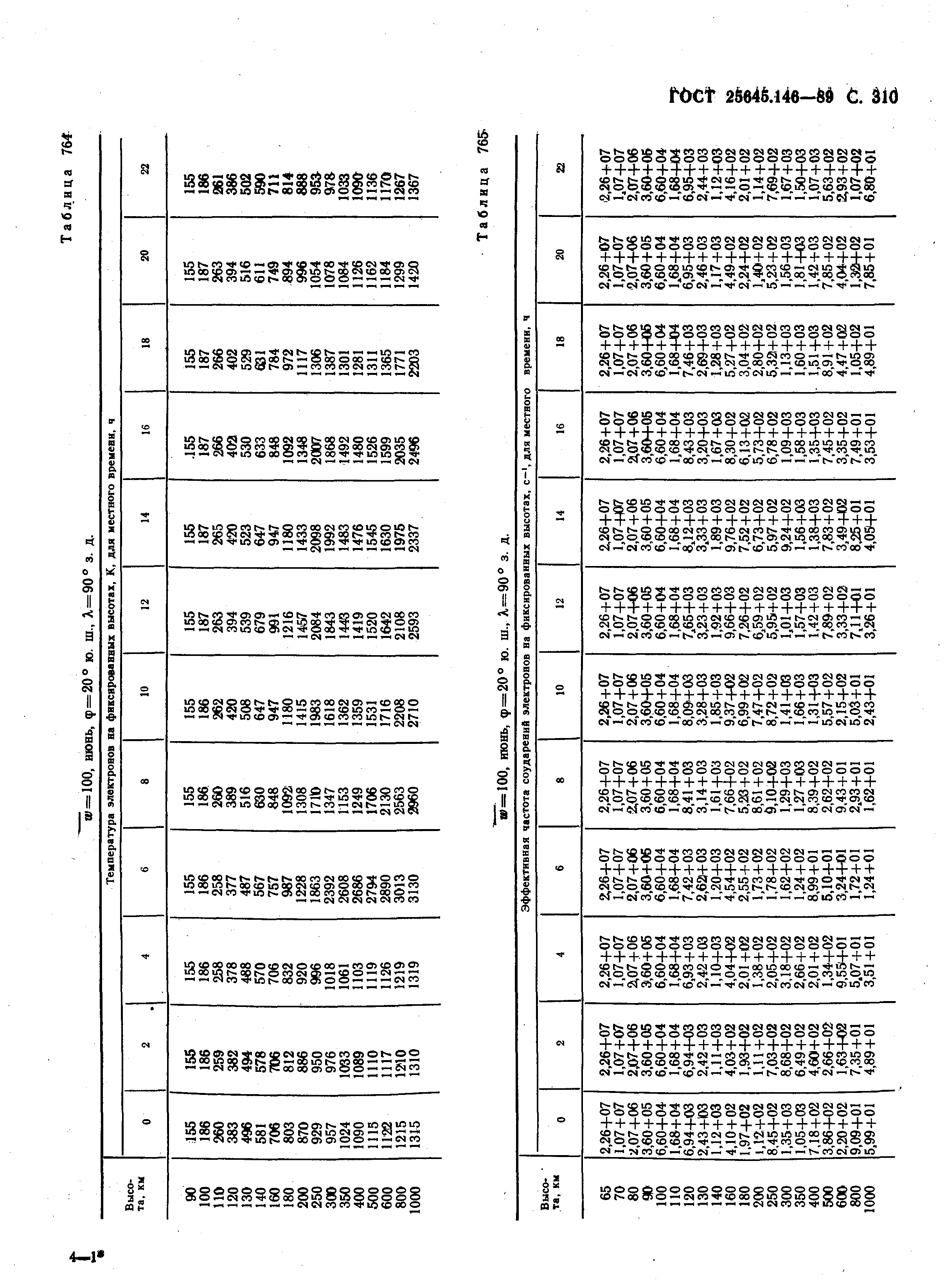 ГОСТ 25645.146-89