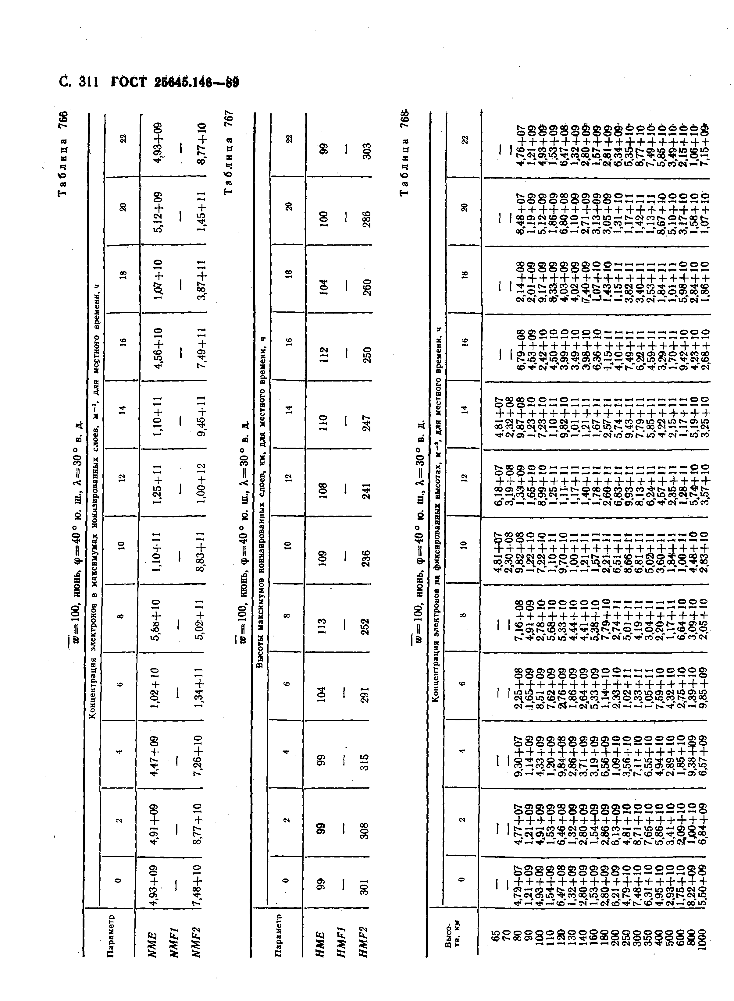 ГОСТ 25645.146-89