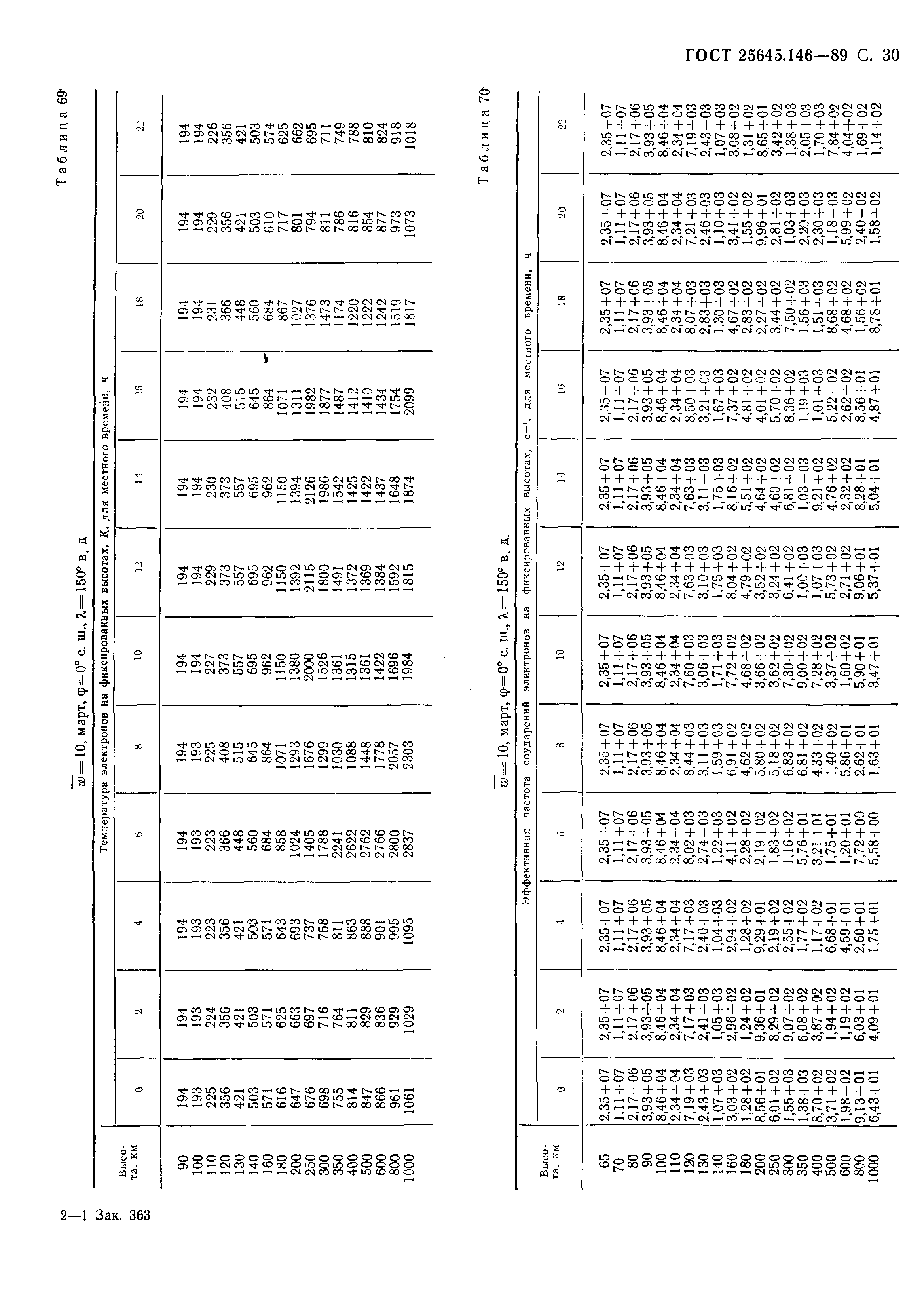 ГОСТ 25645.146-89