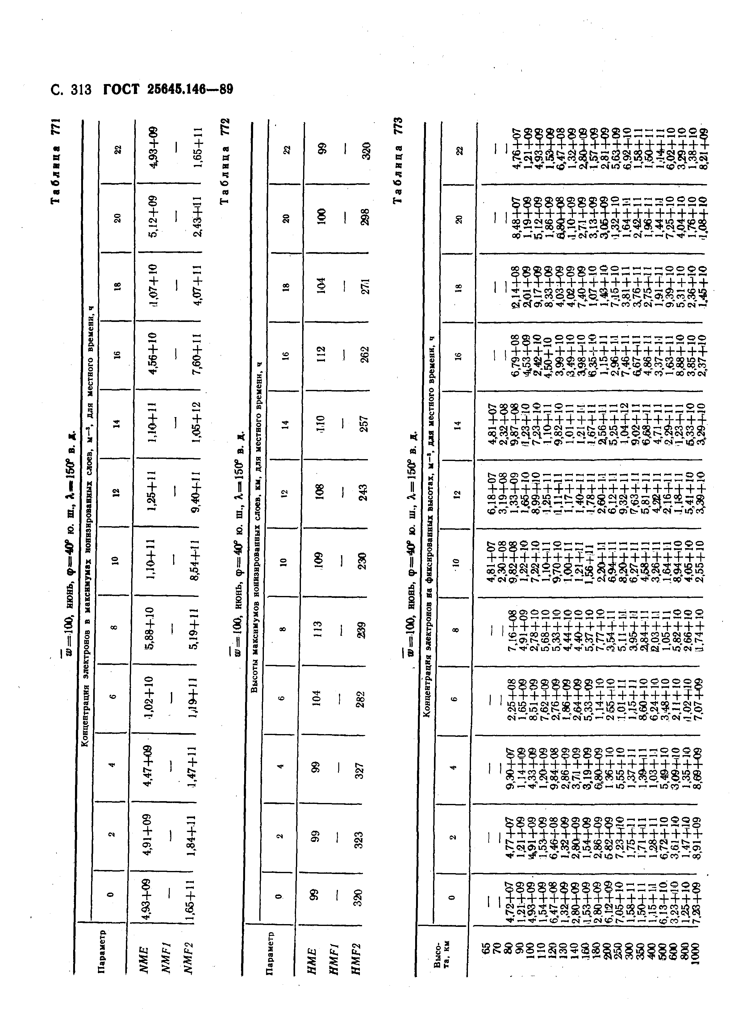 ГОСТ 25645.146-89